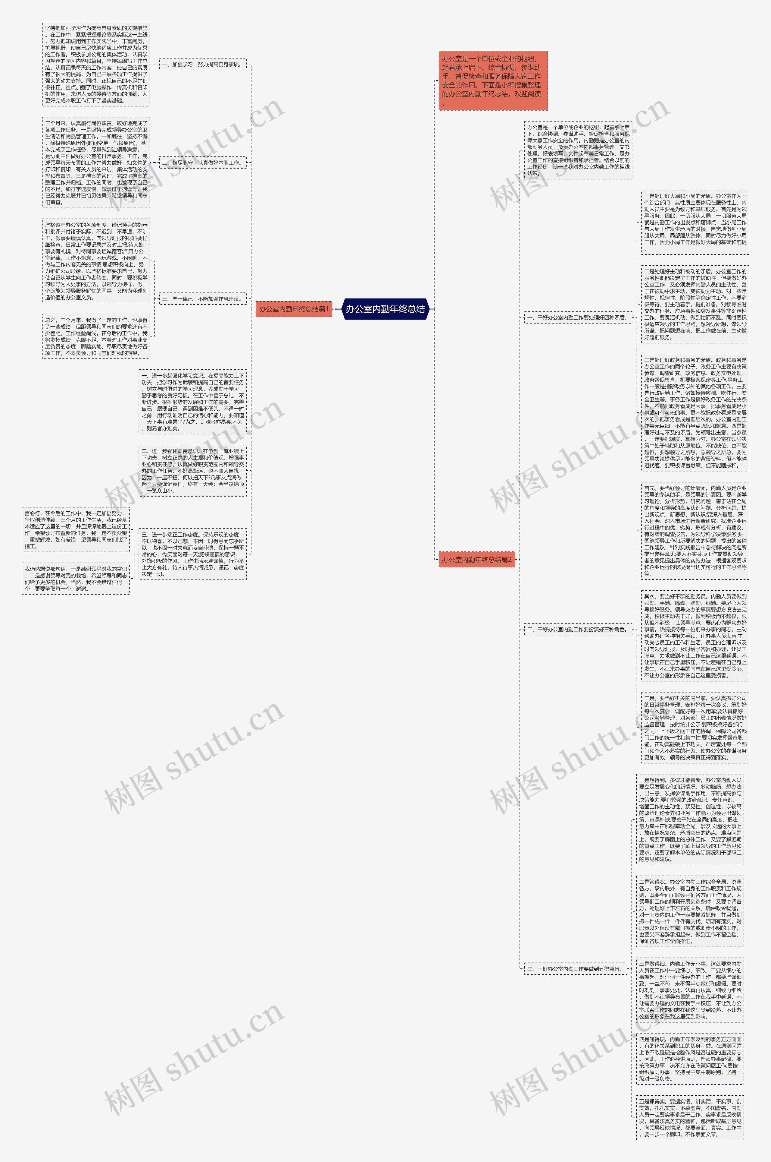 办公室内勤年终总结思维导图