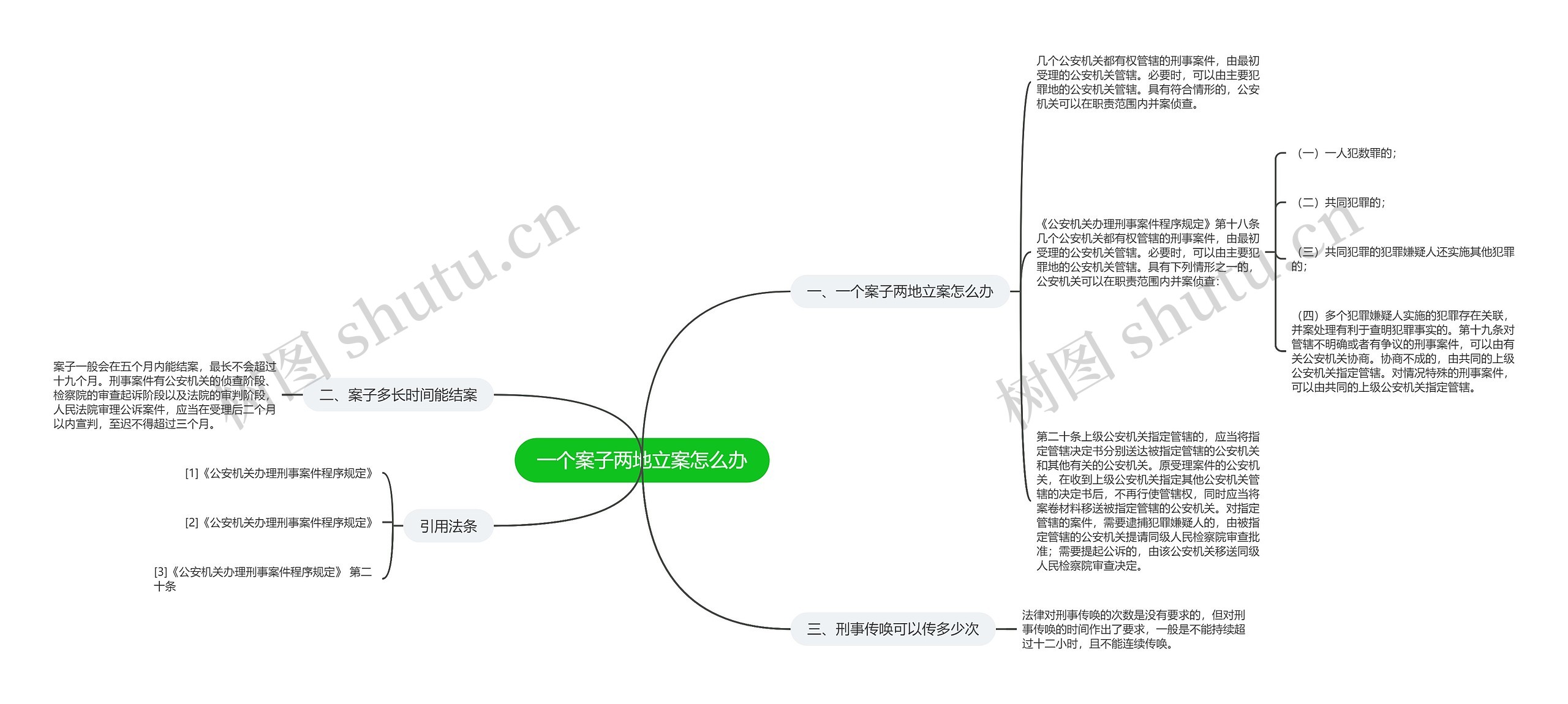 一个案子两地立案怎么办思维导图