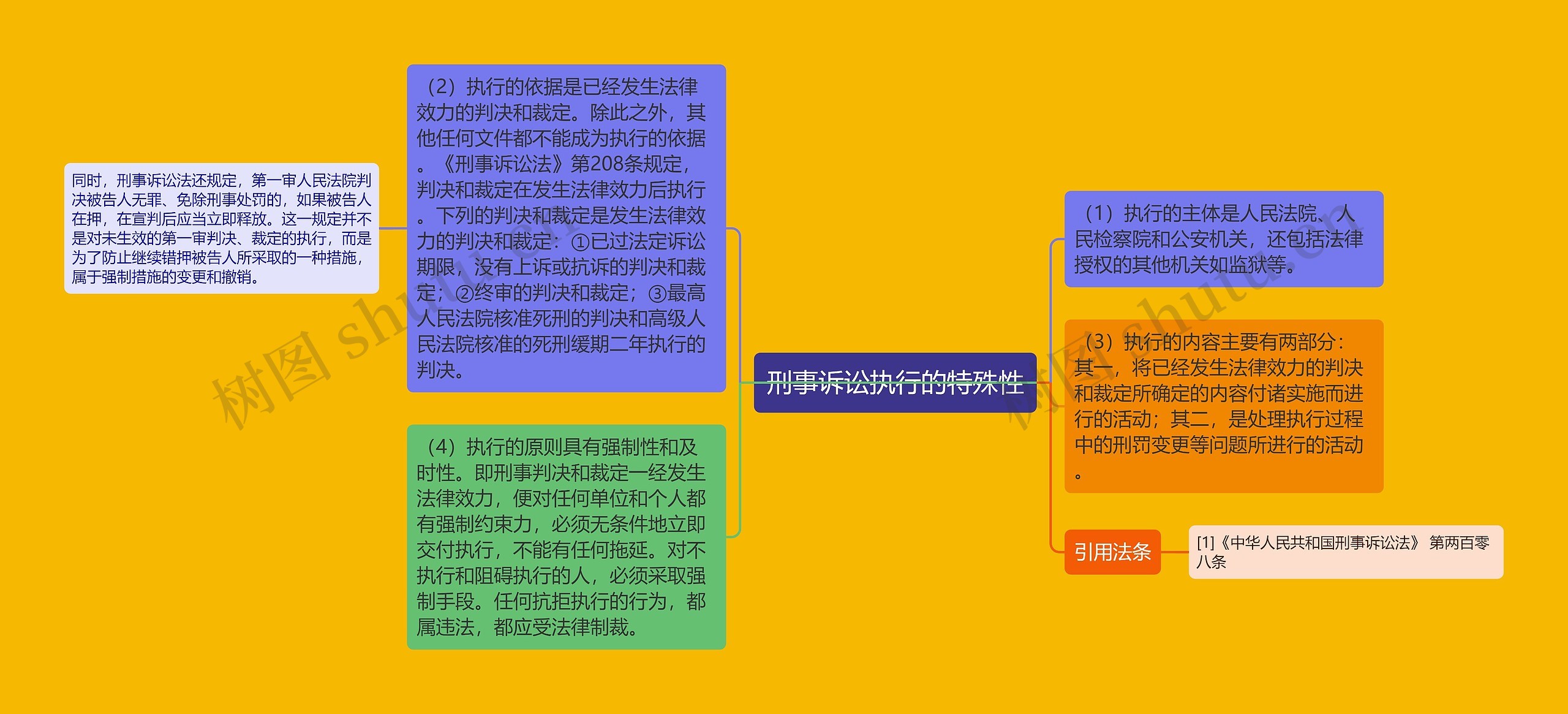 刑事诉讼执行的特殊性思维导图