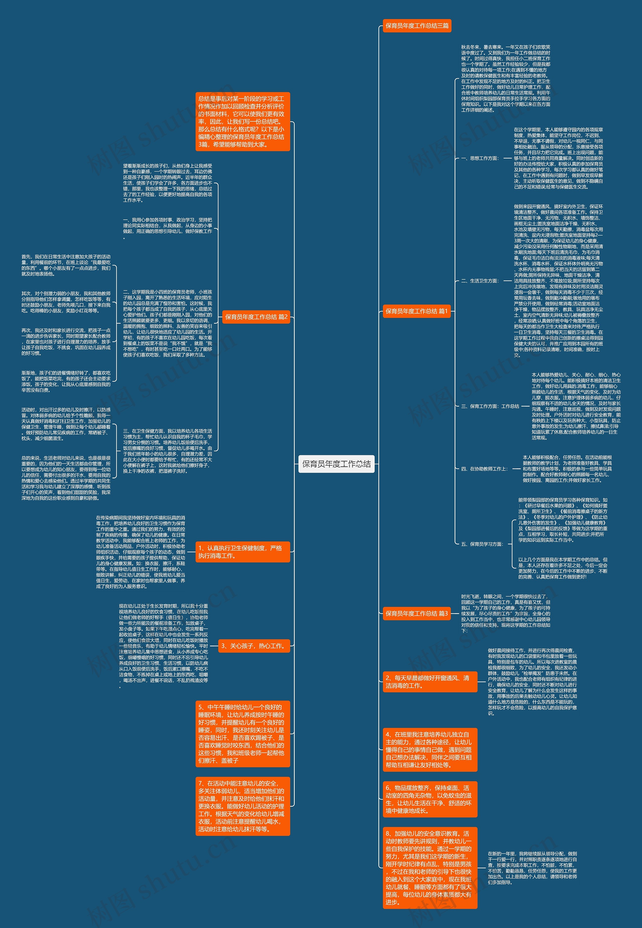 保育员年度工作总结思维导图