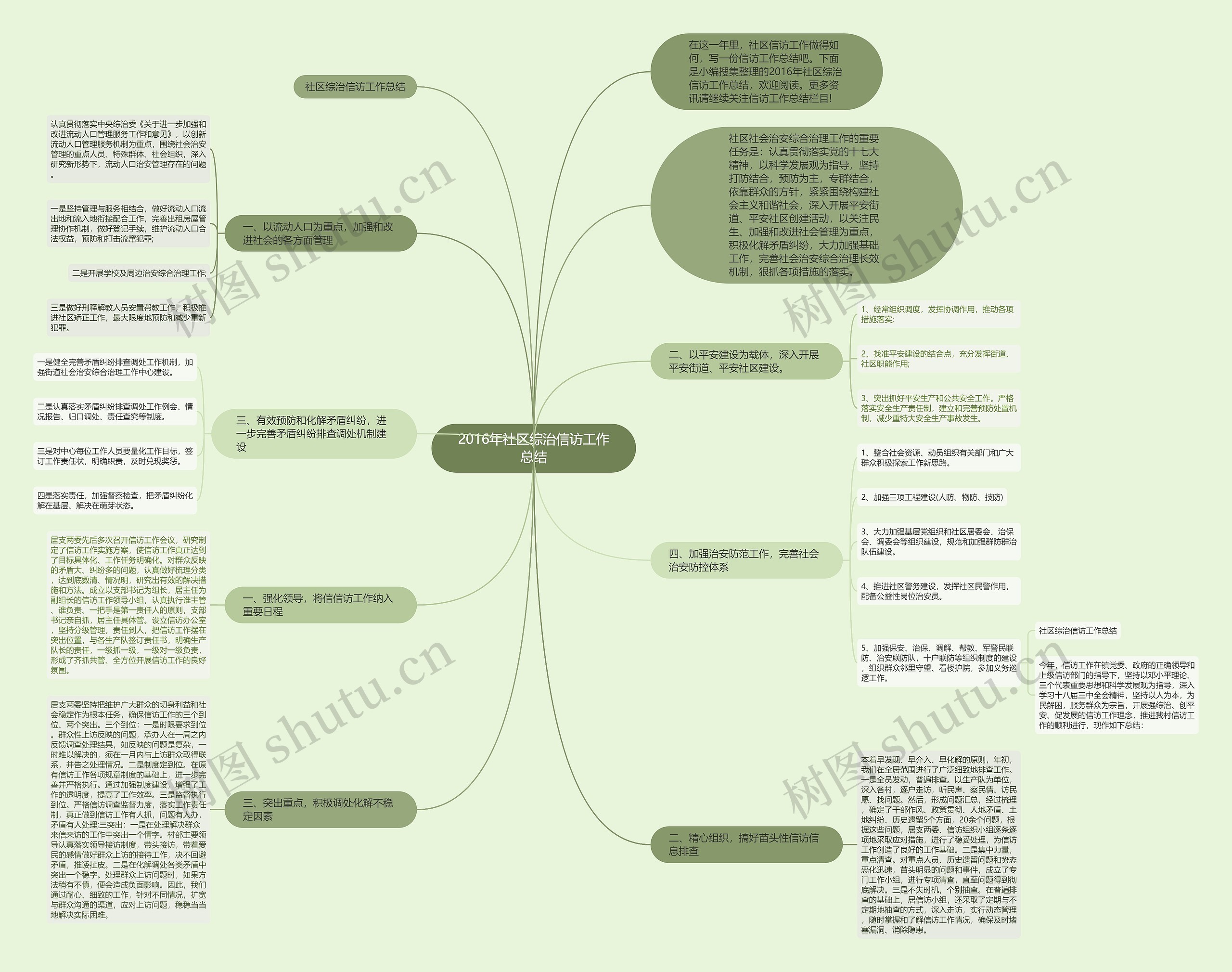 2016年社区综治信访工作总结思维导图