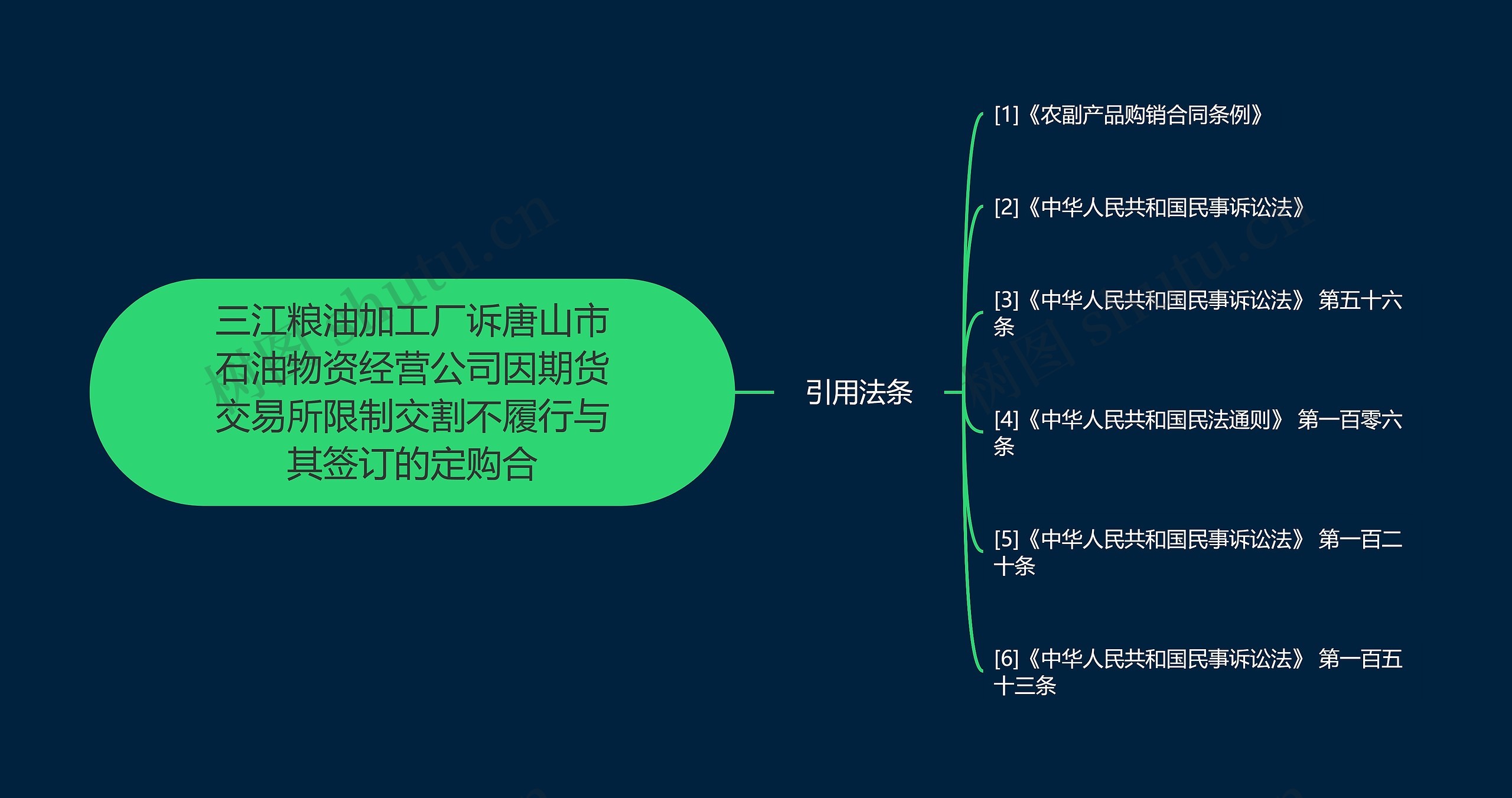 三江粮油加工厂诉唐山市石油物资经营公司因期货交易所限制交割不履行与其签订的定购合