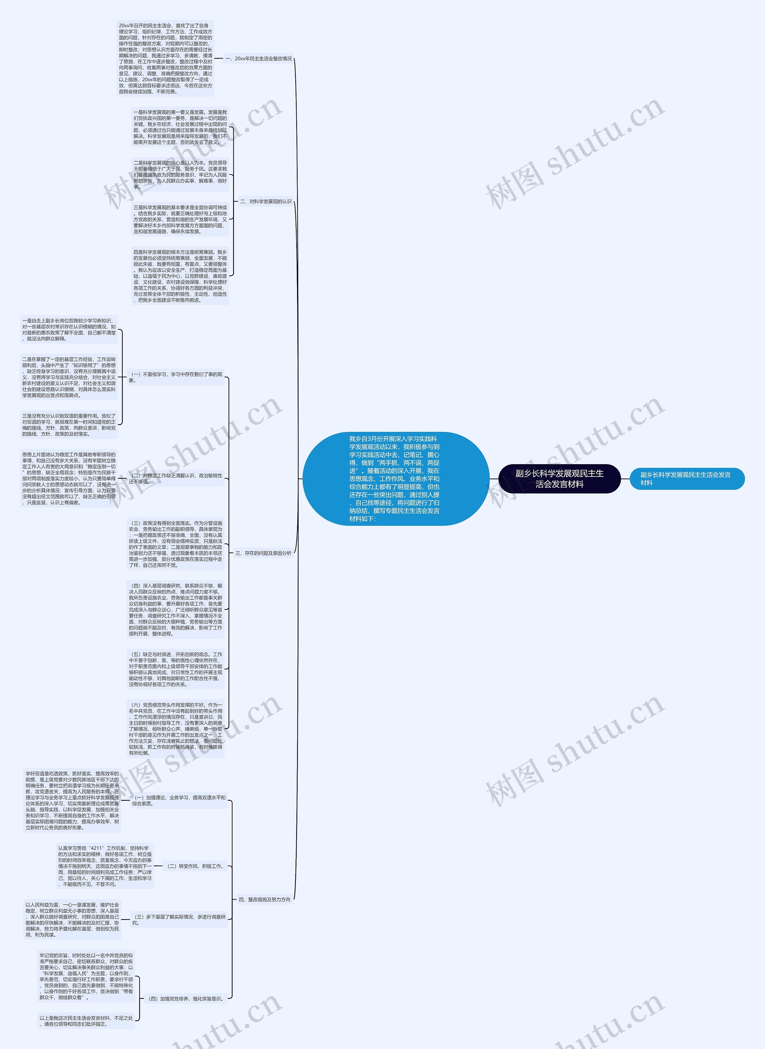 副乡长科学发展观民主生活会发言材料思维导图