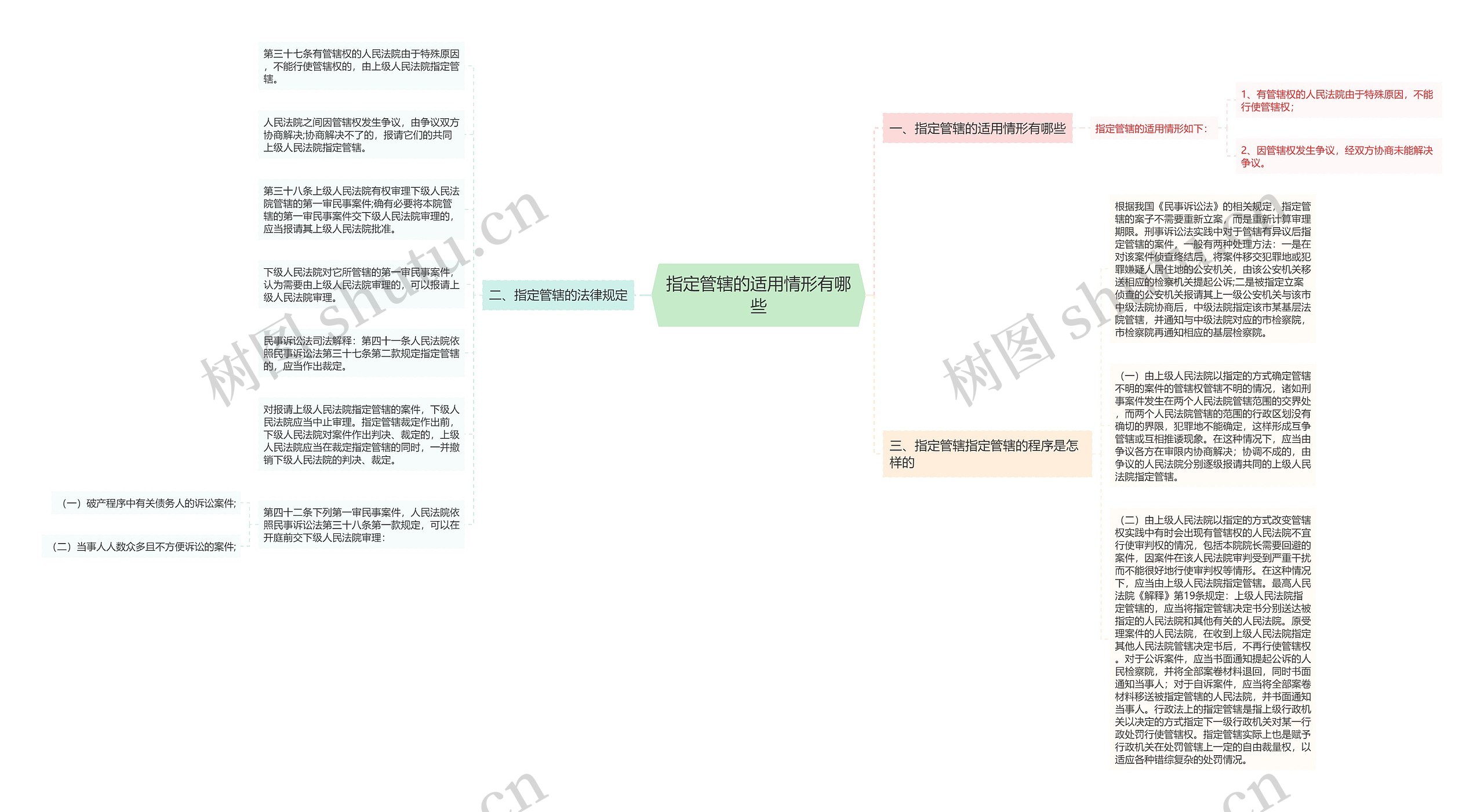 指定管辖的适用情形有哪些 指定管辖的适用情形有哪些