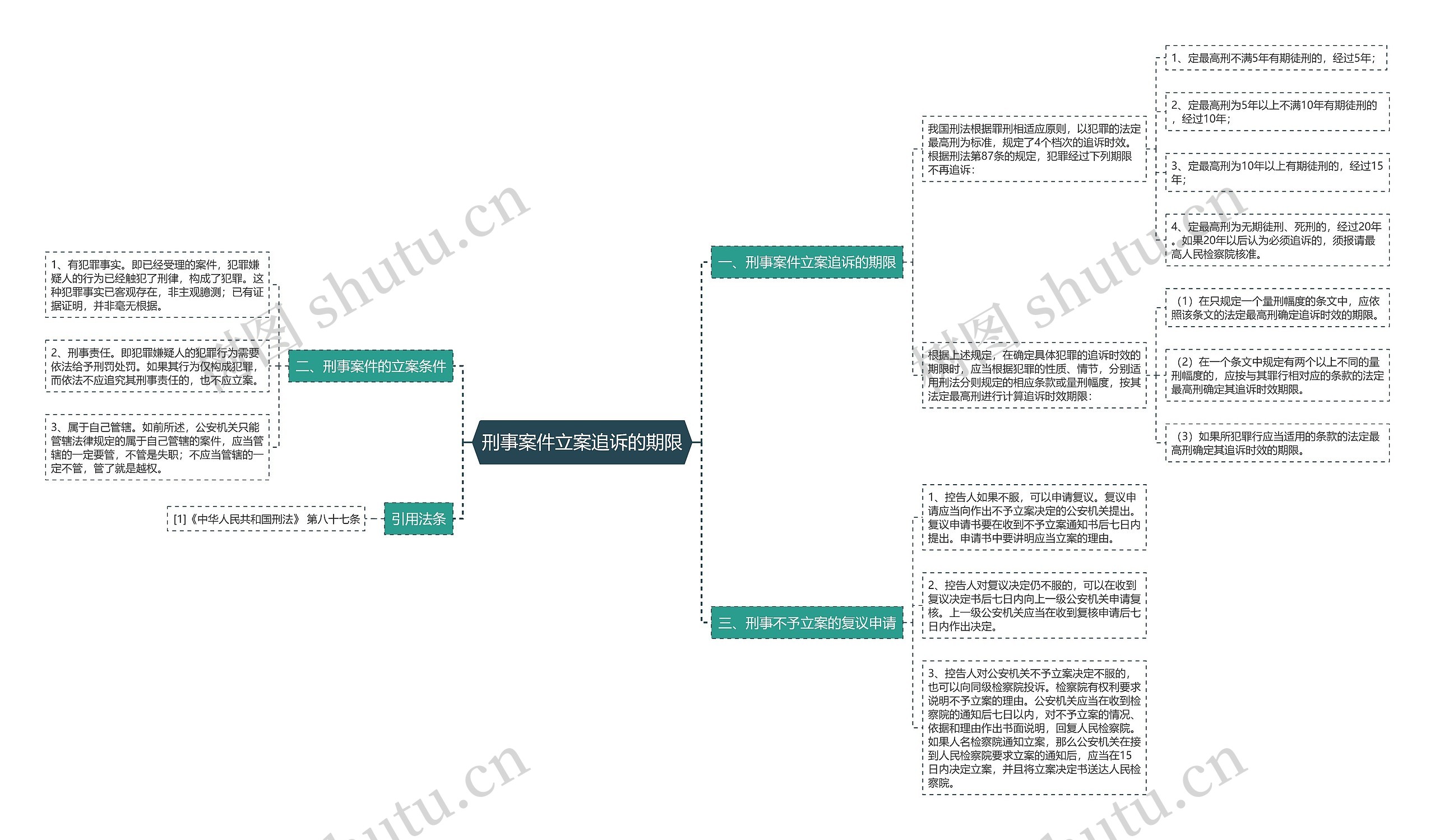 刑事案件立案追诉的期限