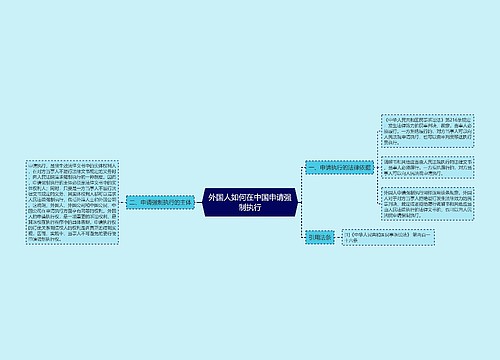 外国人如何在中国申请强制执行