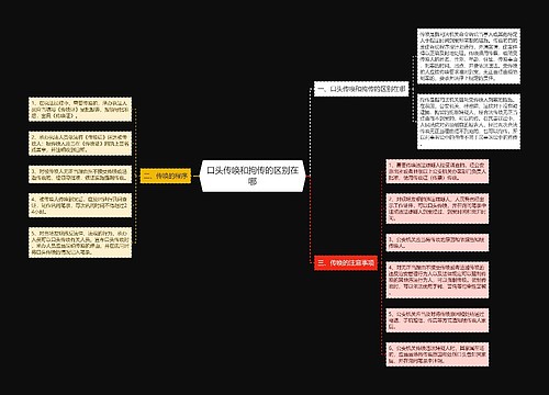 口头传唤和拘传的区别在哪