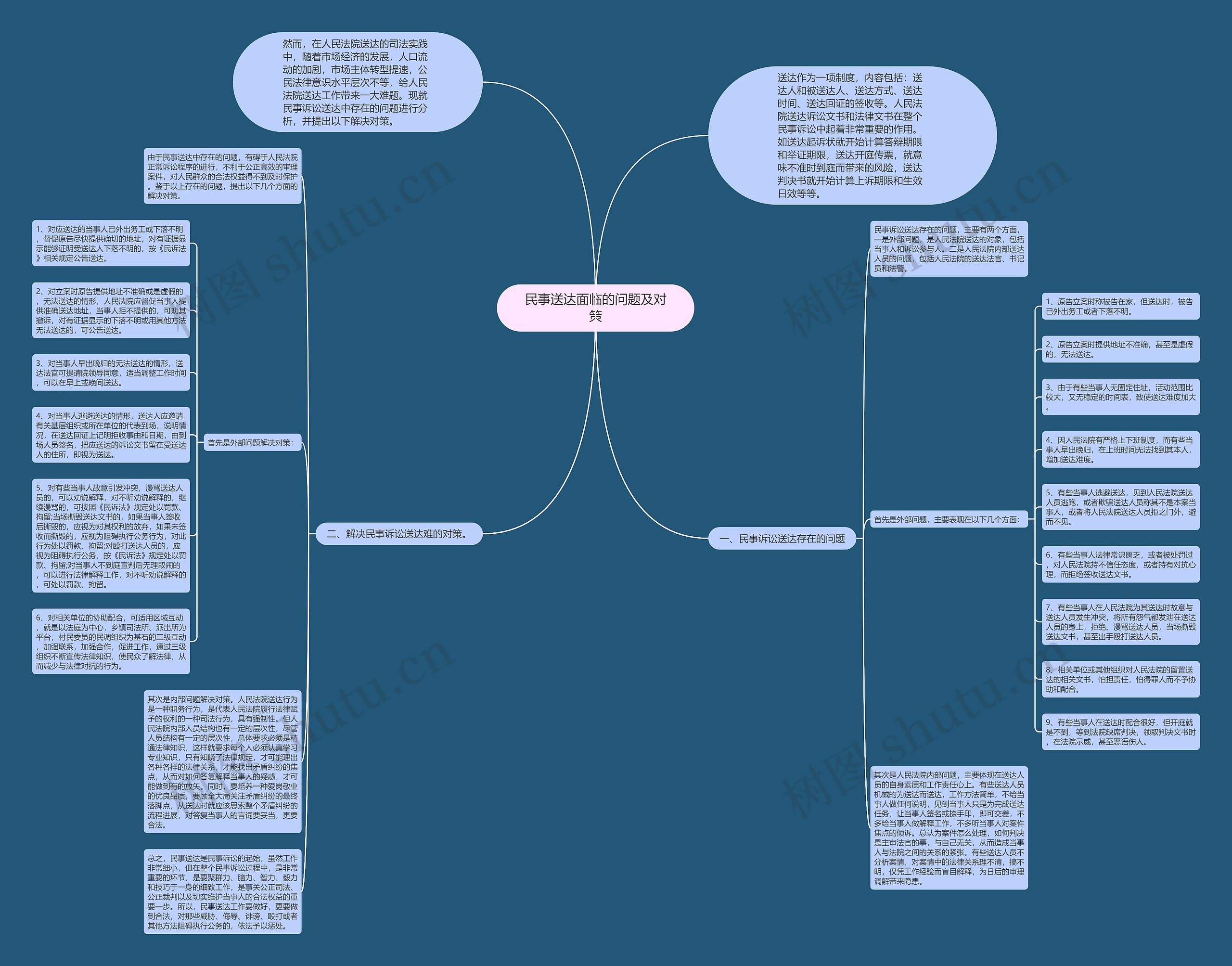 民事送达面临的问题及对策 民事送达面临的问题及对策