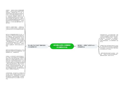 委员建议设置人民调解委员会解医疗纠纷