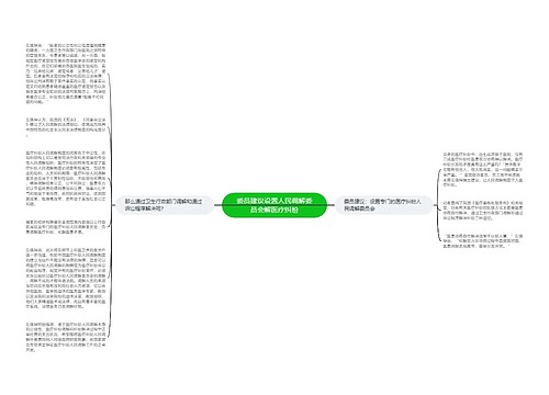 委员建议设置人民调解委员会解医疗纠纷