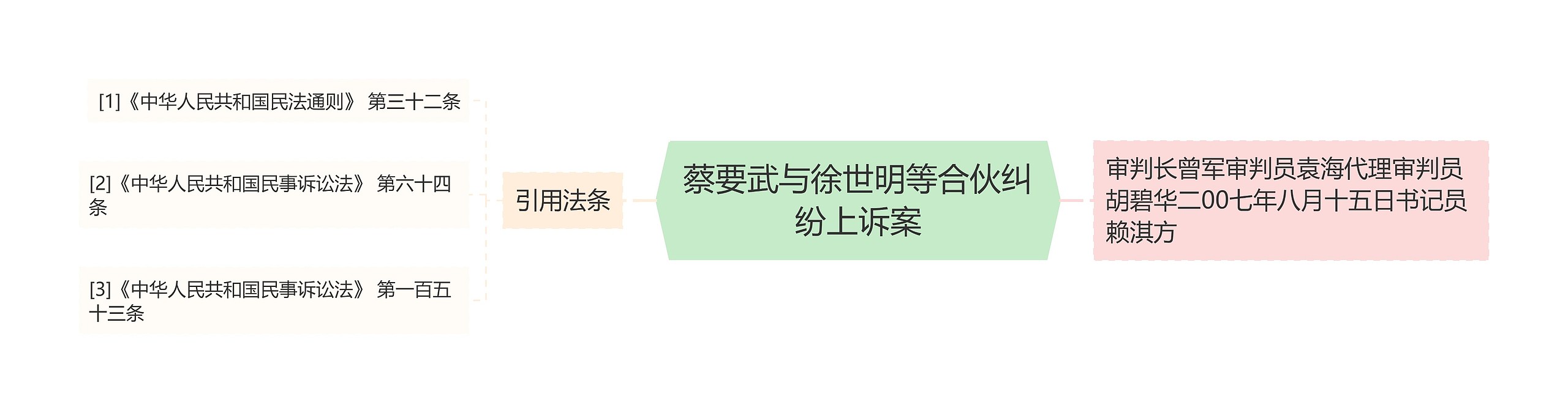 蔡要武与徐世明等合伙纠纷上诉案 蔡要武与徐世明等合伙纠纷上诉案