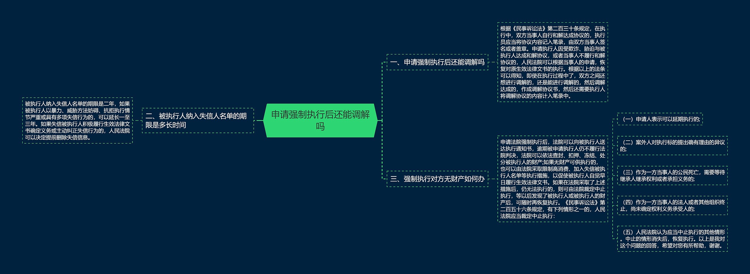 申请强制执行后还能调解吗 申请强制执行后还能调解吗