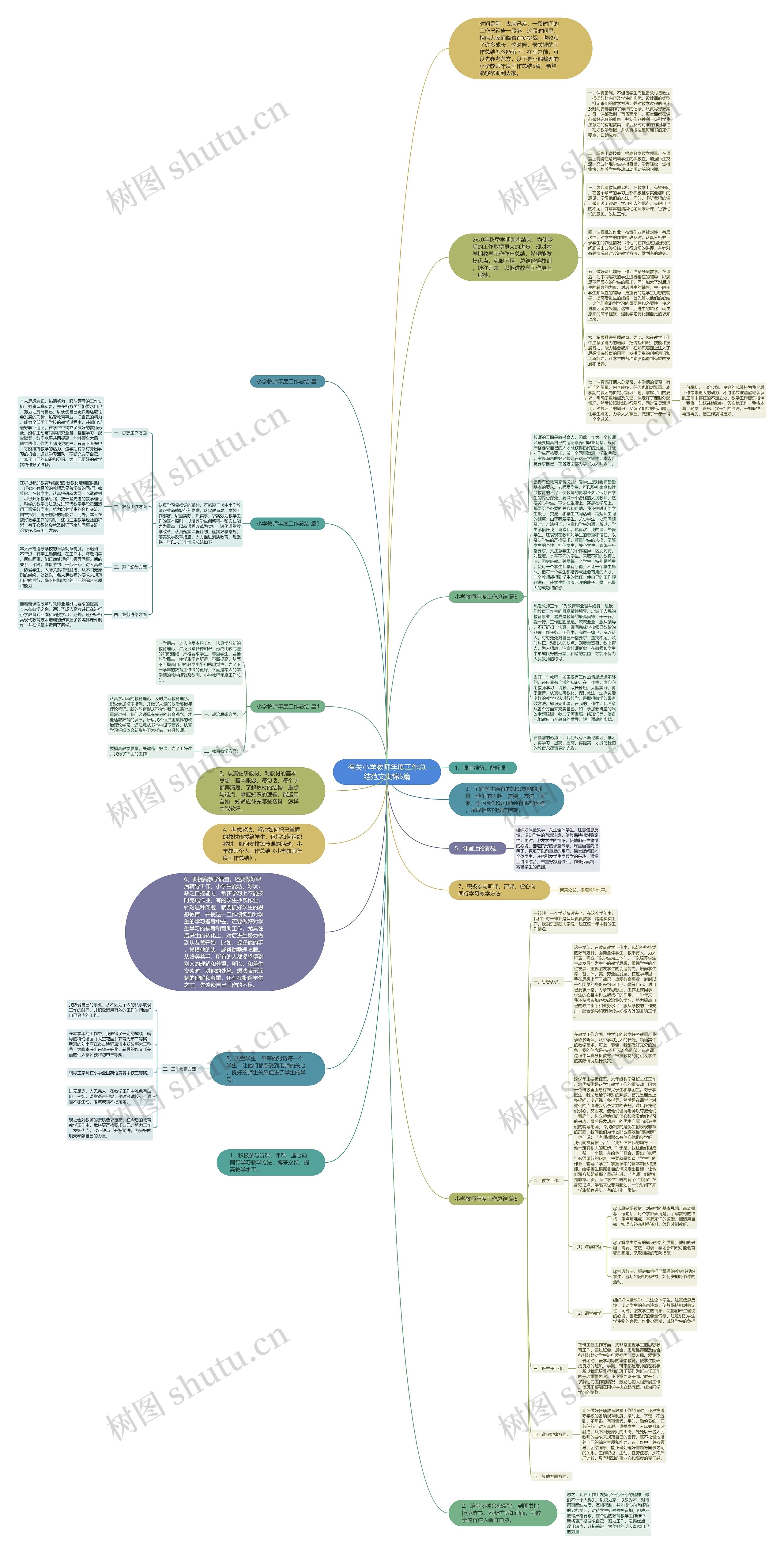 有关小学教师年度工作总结范文集锦5篇思维导图