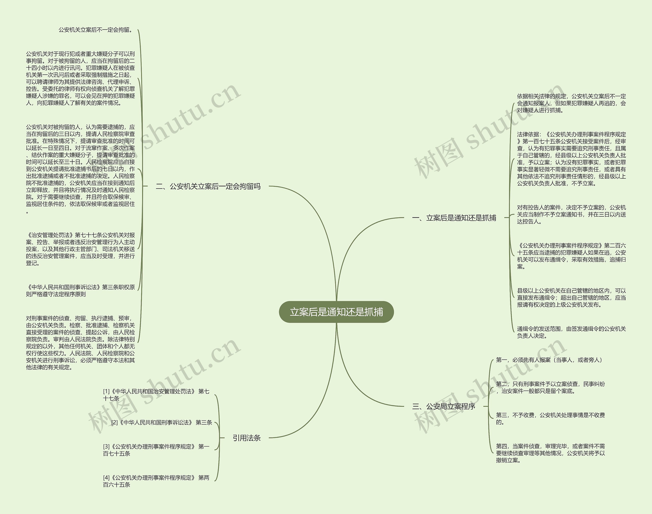 立案后是通知还是抓捕思维导图