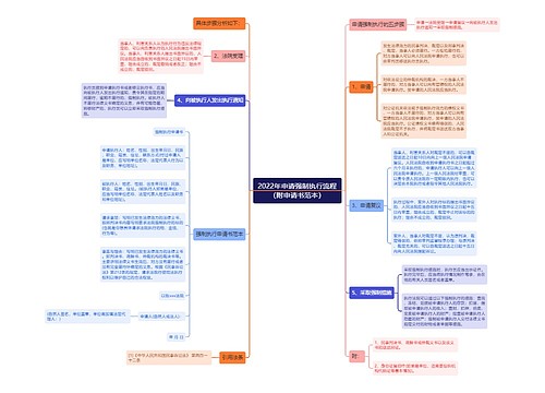 2022年申请强制执行流程（附申请书范本）