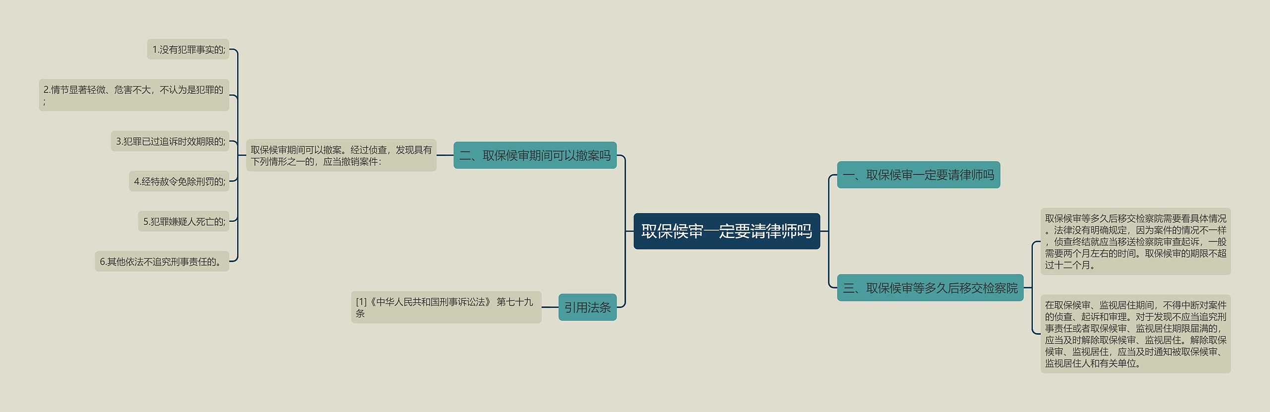 取保候审一定要请律师吗