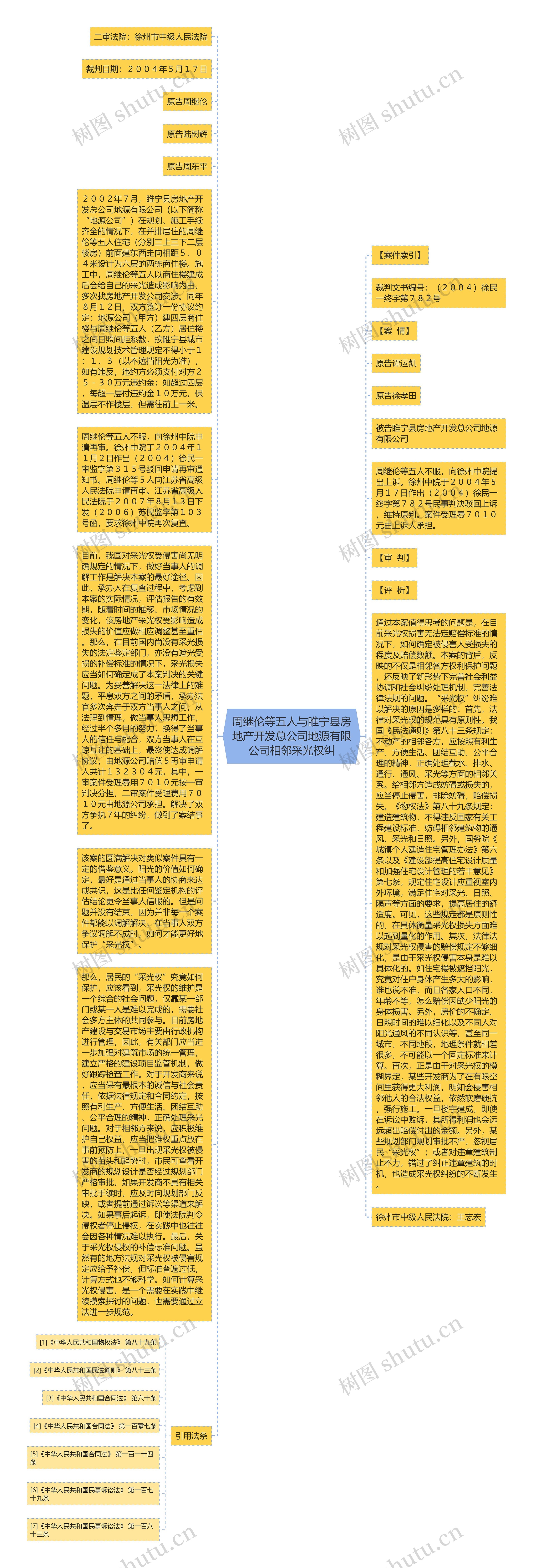 周继伦等五人与睢宁县房地产开发总公司地源有限公司相邻采光权纠