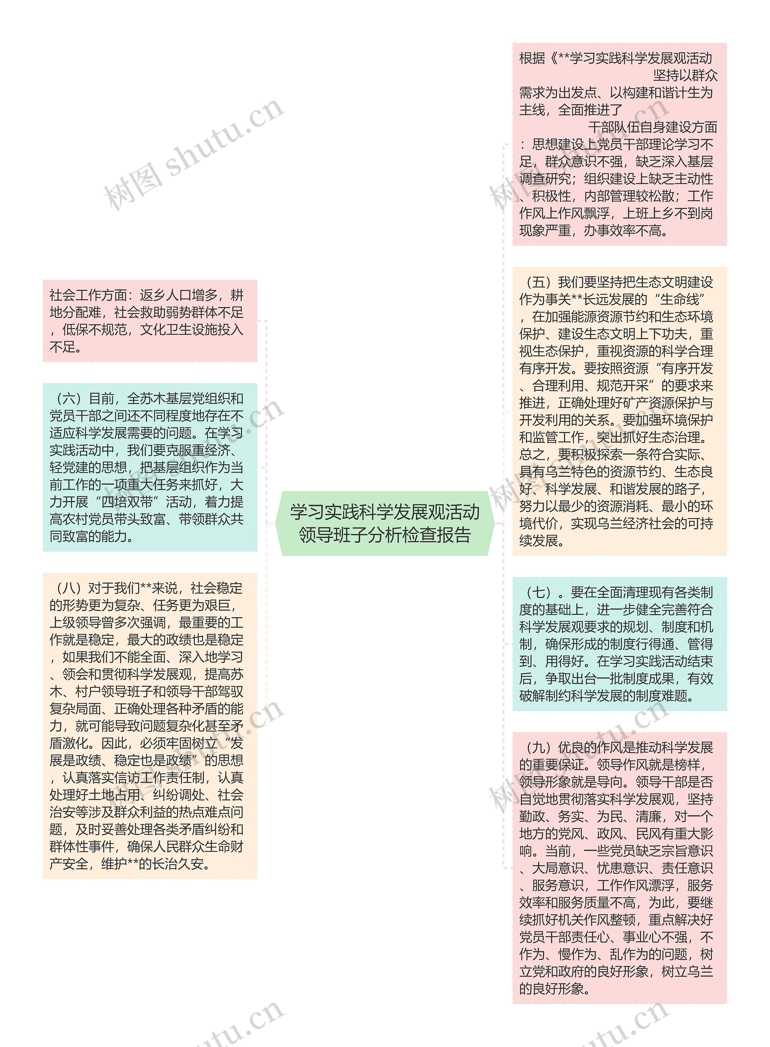 学习实践科学发展观活动领导班子分析检查报告思维导图