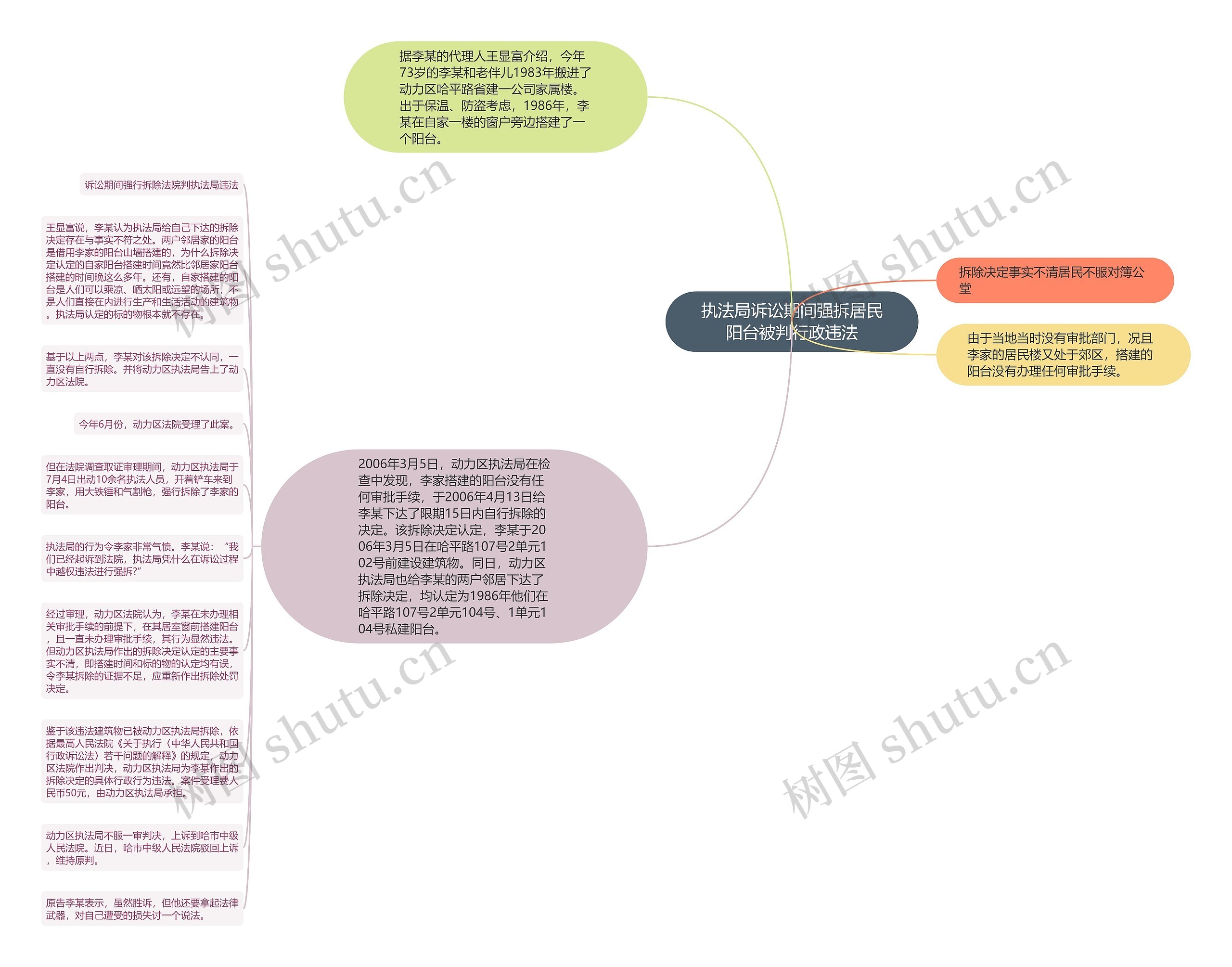 执法局诉讼期间强拆居民阳台被判行政违法思维导图