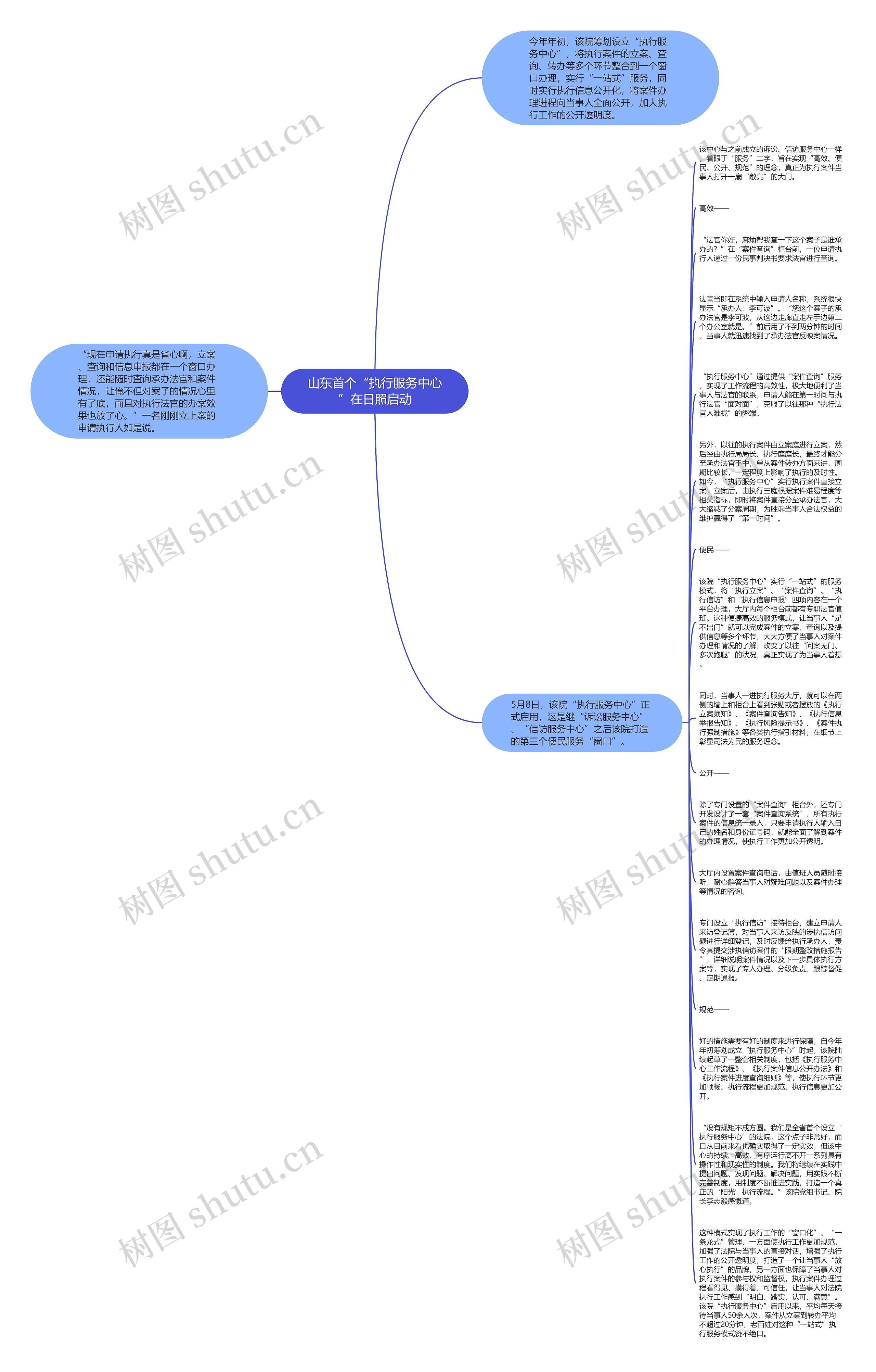 山东首个“执行服务中心”在日照启动思维导图
