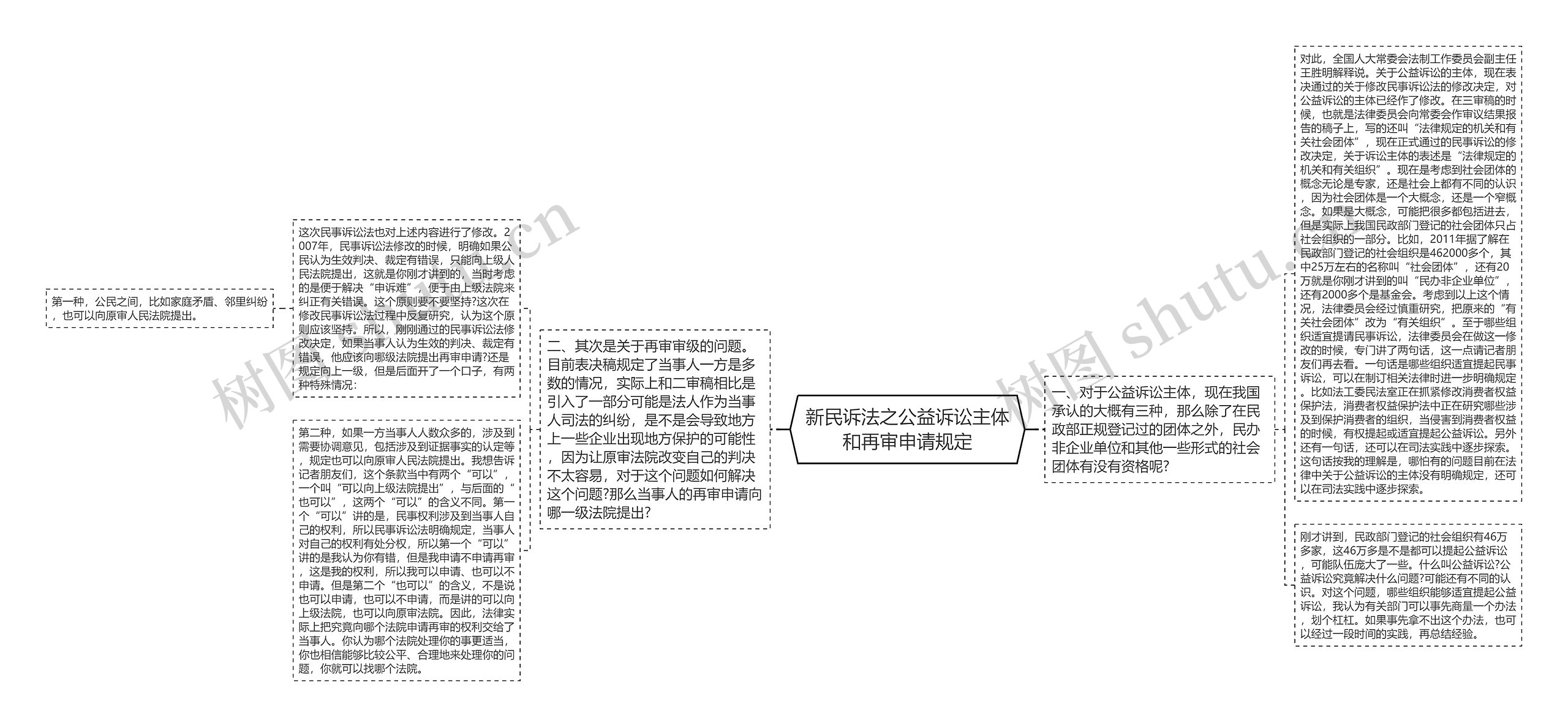 新民诉法之公益诉讼主体和再审申请规定