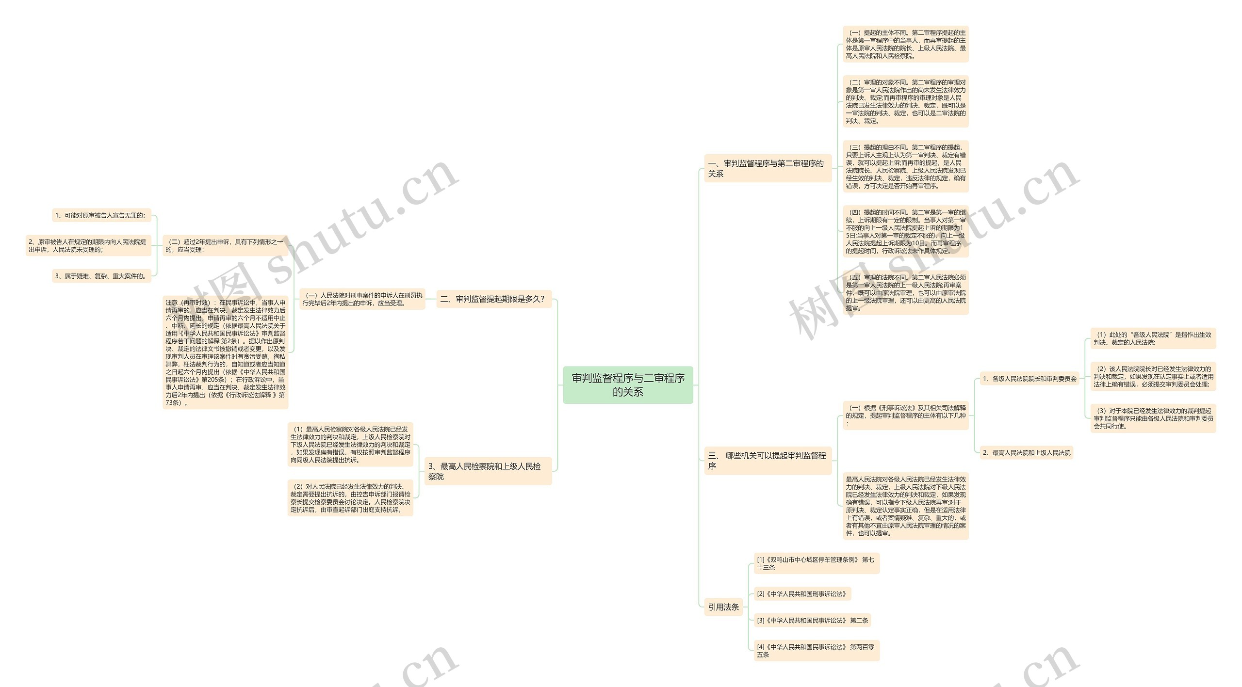 审判监督程序与二审程序的关系 审判监督程序与二审程序的关系