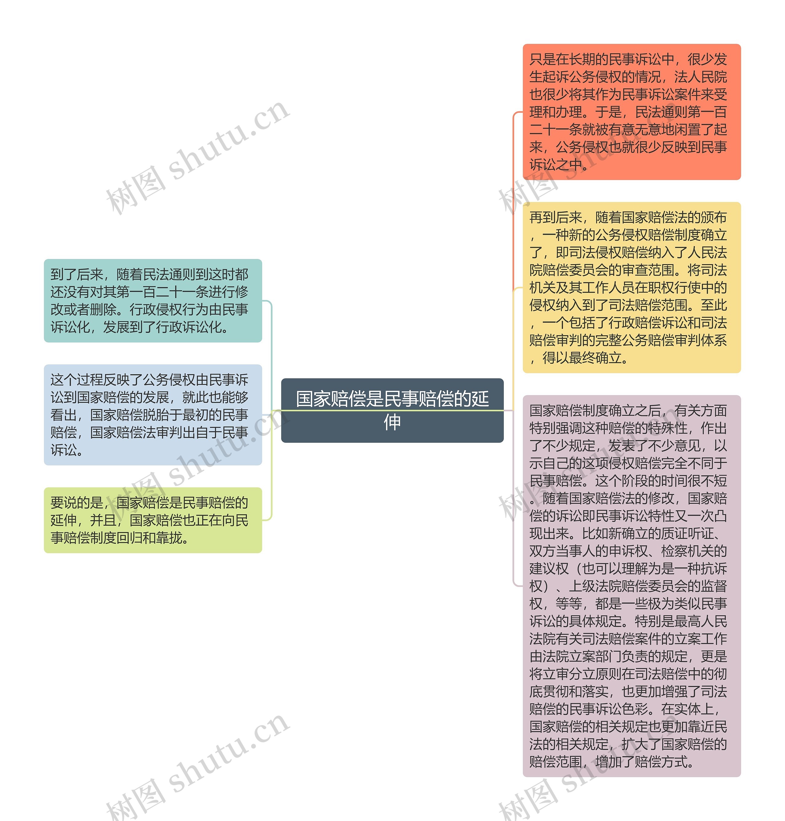 国家赔偿是民事赔偿的延伸 国家赔偿是民事赔偿的延伸