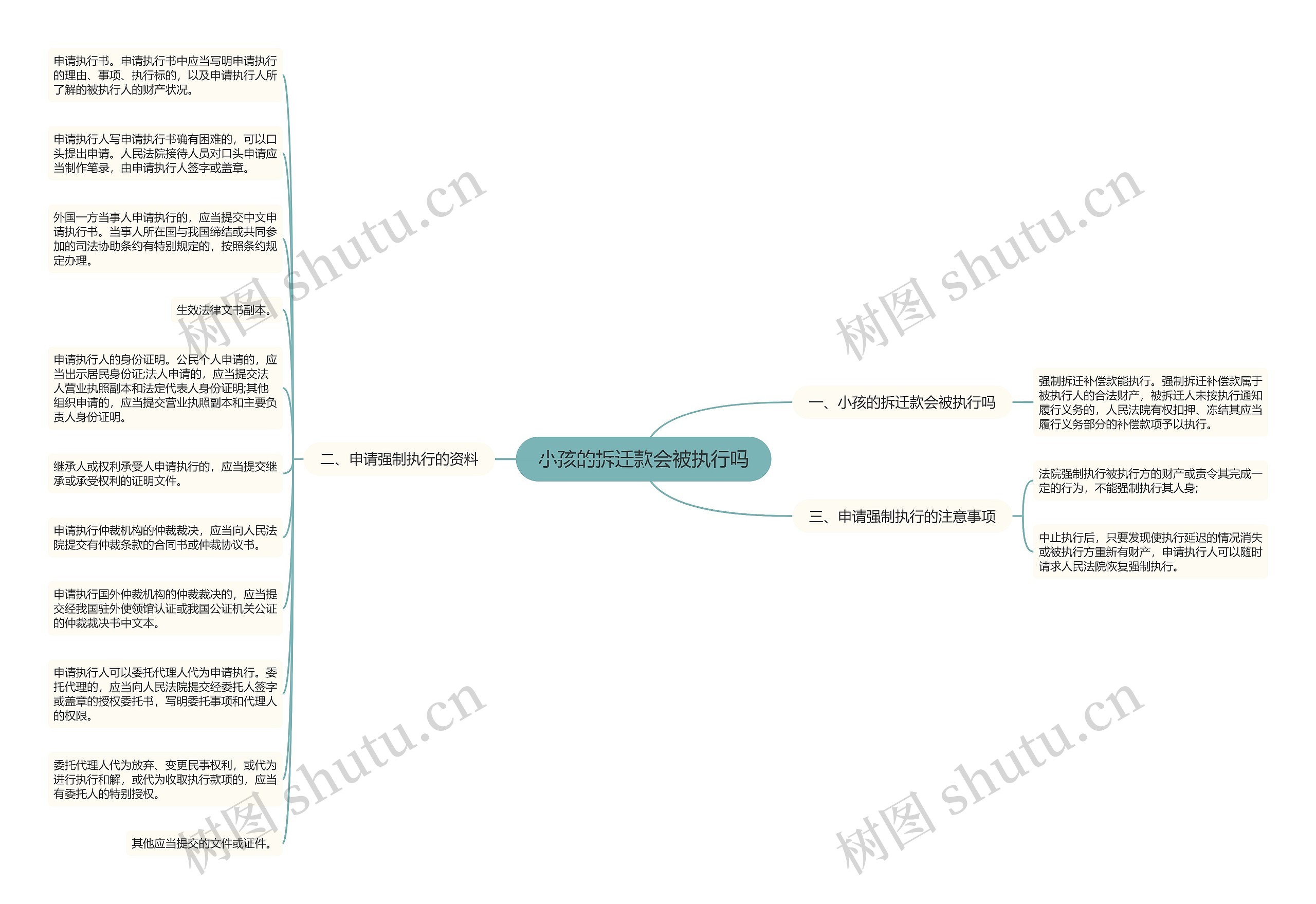 小孩的拆迁款会被执行吗思维导图