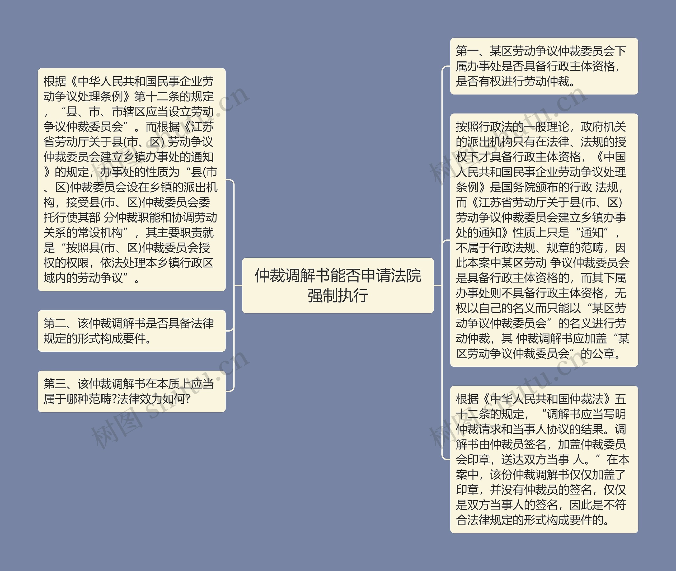 仲裁调解书能否申请法院强制执行思维导图