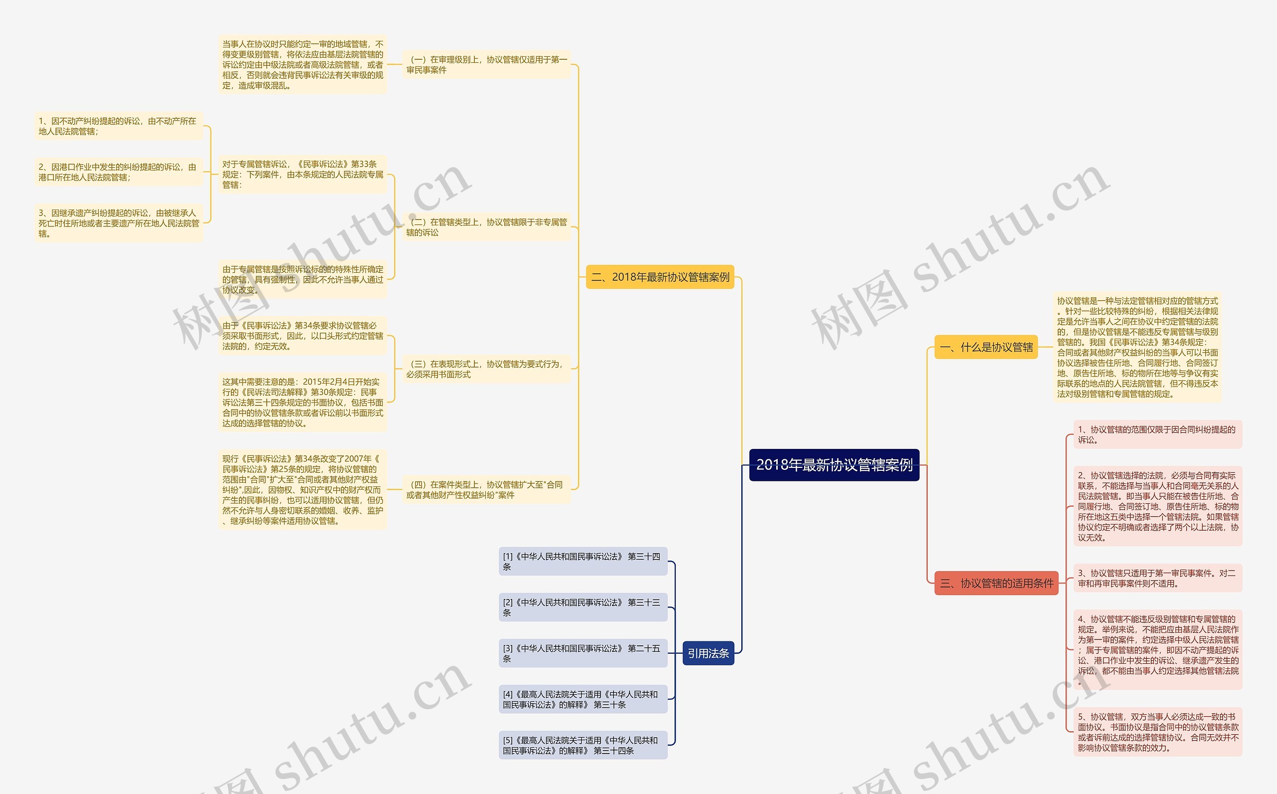 2018年最新协议管辖案例 2018年最新协议管辖案例