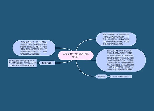 申请支付令的由哪个法院管辖？
