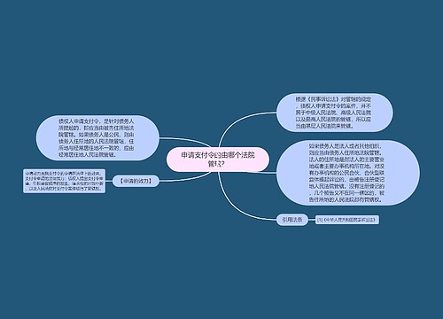 申请支付令的由哪个法院管辖？