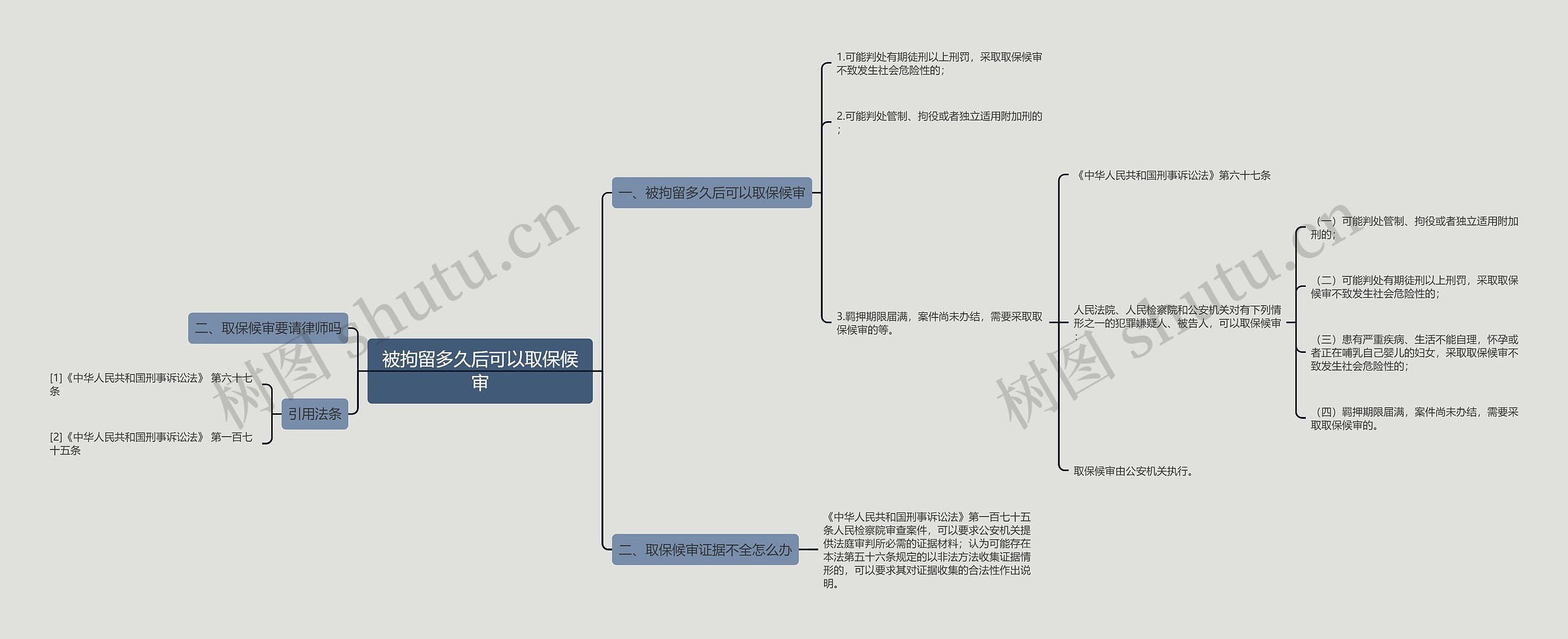 被拘留多久后可以取保候审