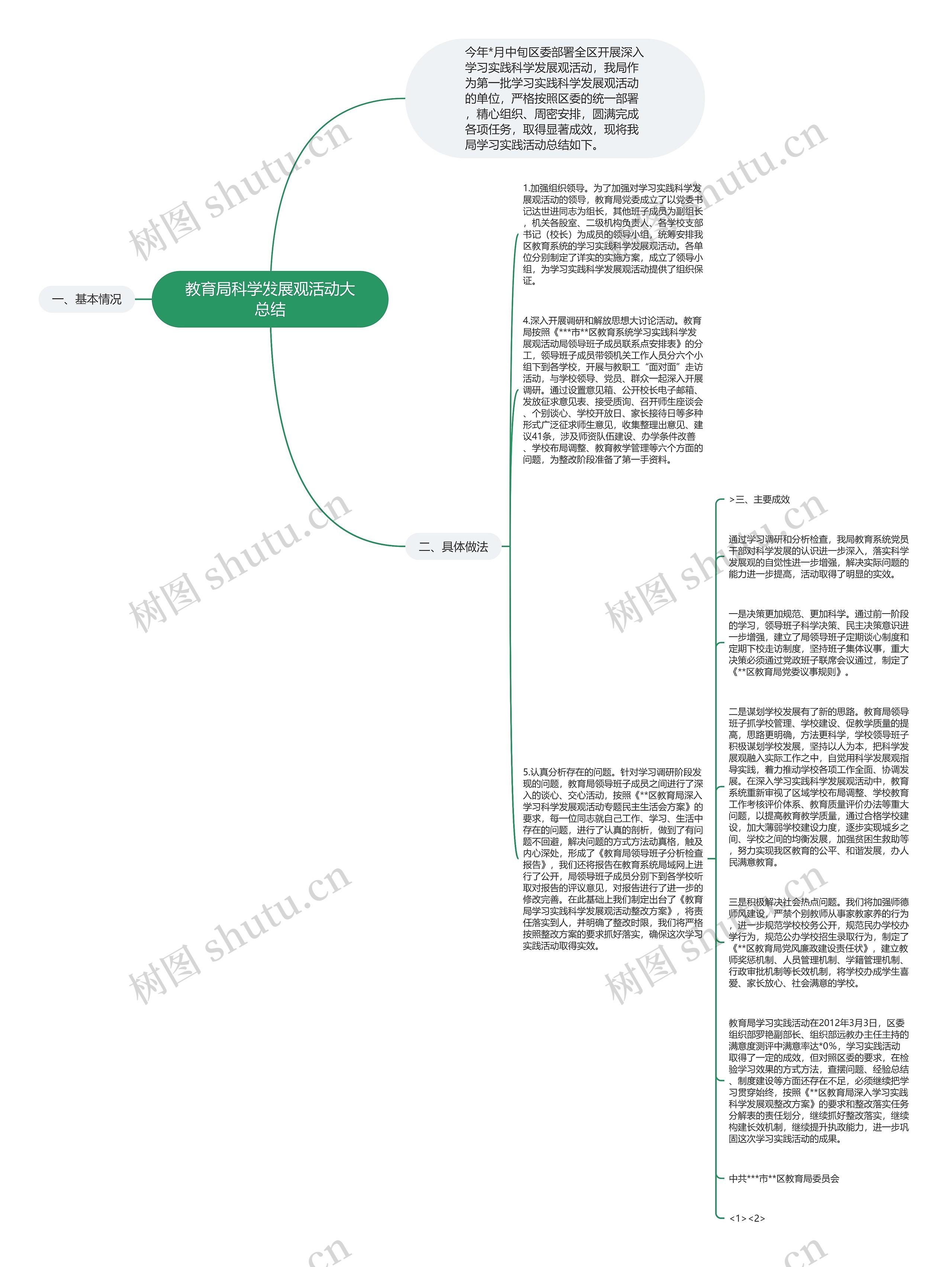 教育局科学发展观活动大总结思维导图