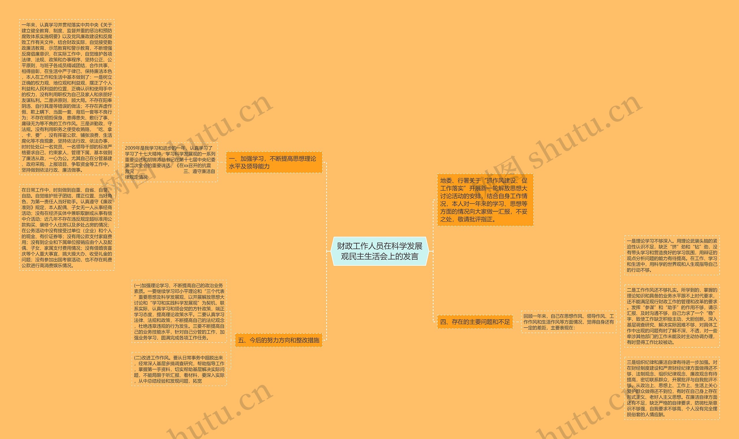 财政工作人员在科学发展观民主生活会上的发言思维导图