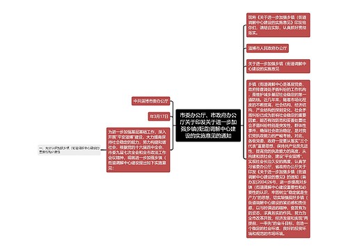 市委办公厅、市政府办公厅关于印发关于进一步加强乡镇(街道)调解中心建设的实施意见的通知