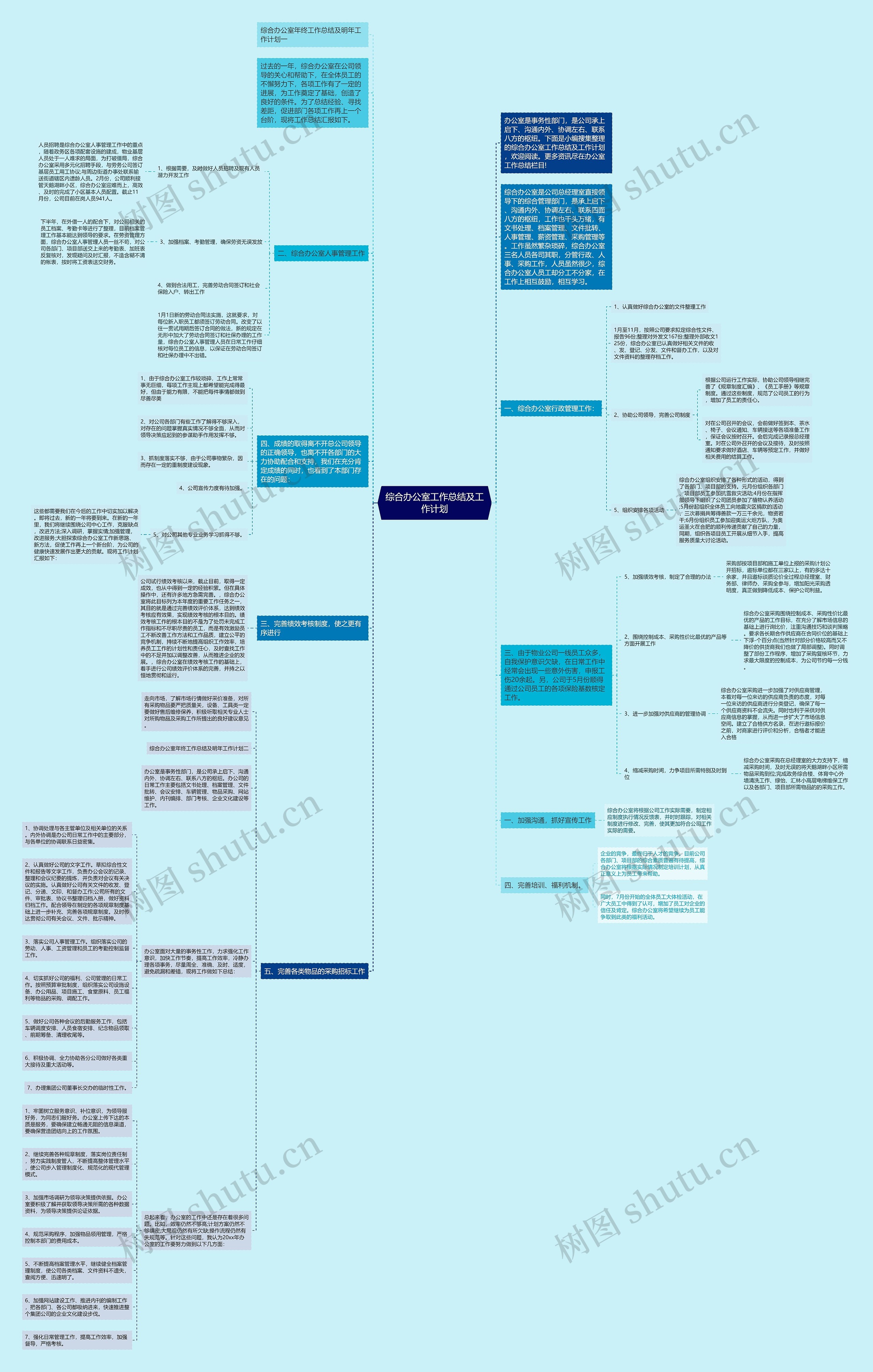 综合办公室工作总结及工作计划思维导图