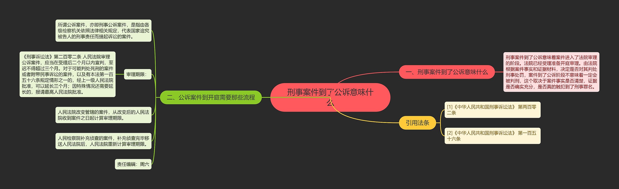 刑事案件到了公诉意味什么思维导图