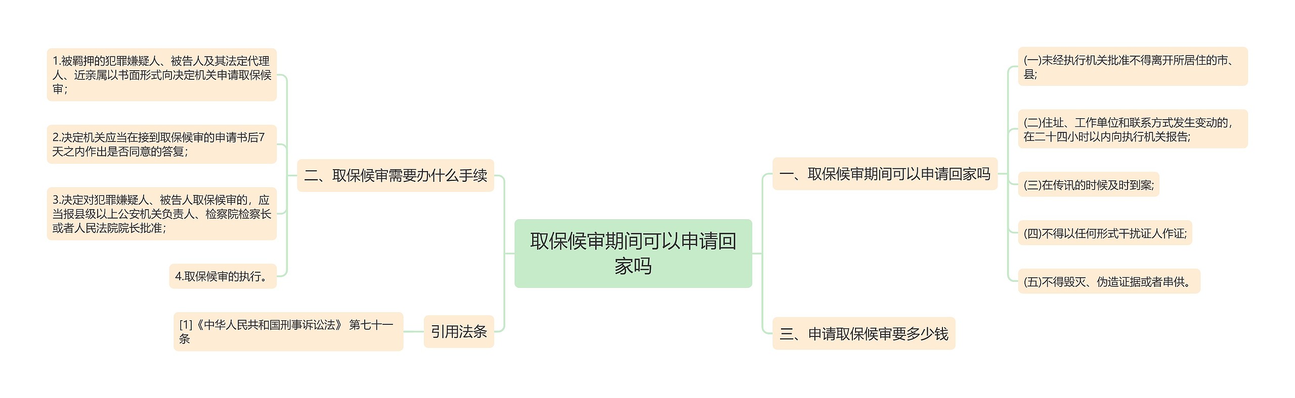 取保候审期间可以申请回家吗思维导图