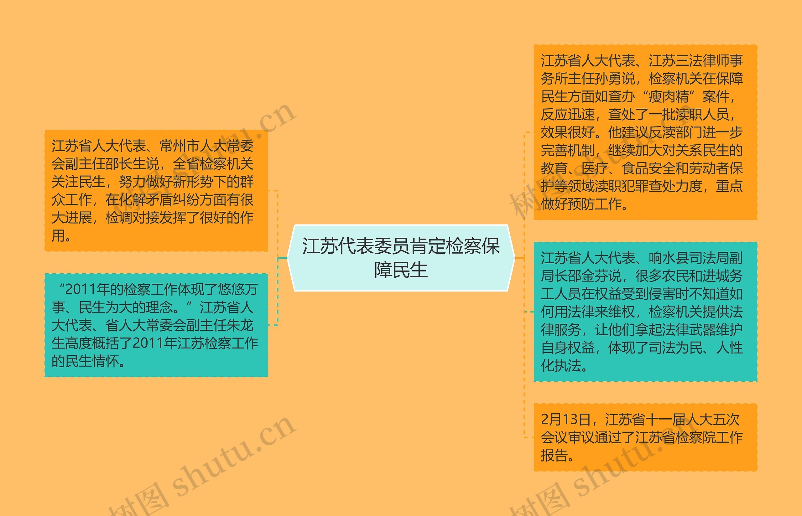 江苏代表委员肯定检察保障民生 江苏代表委员肯定检察保障民生