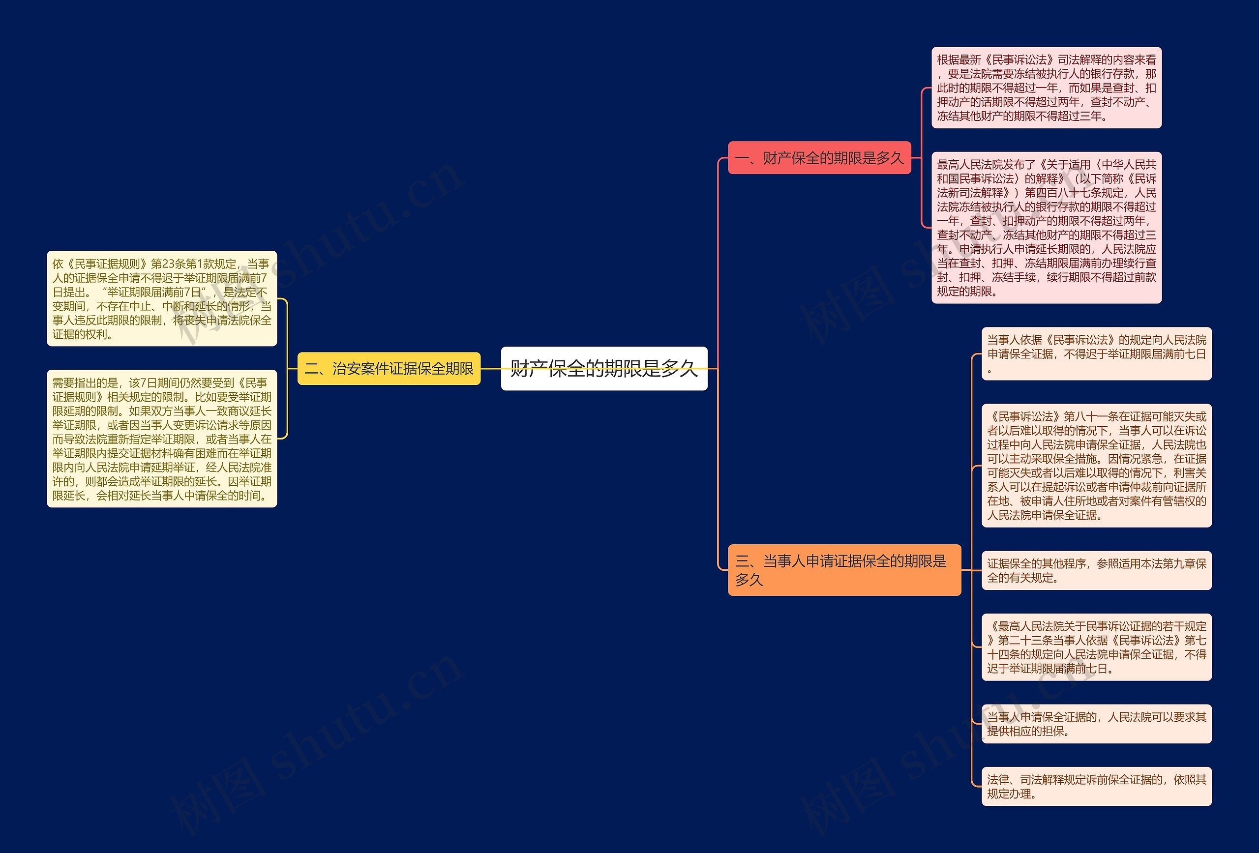 财产保全的期限是多久 财产保全的期限是多久