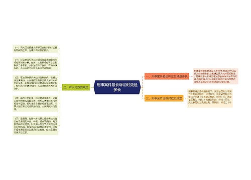 刑事案件最长诉讼时效是多长