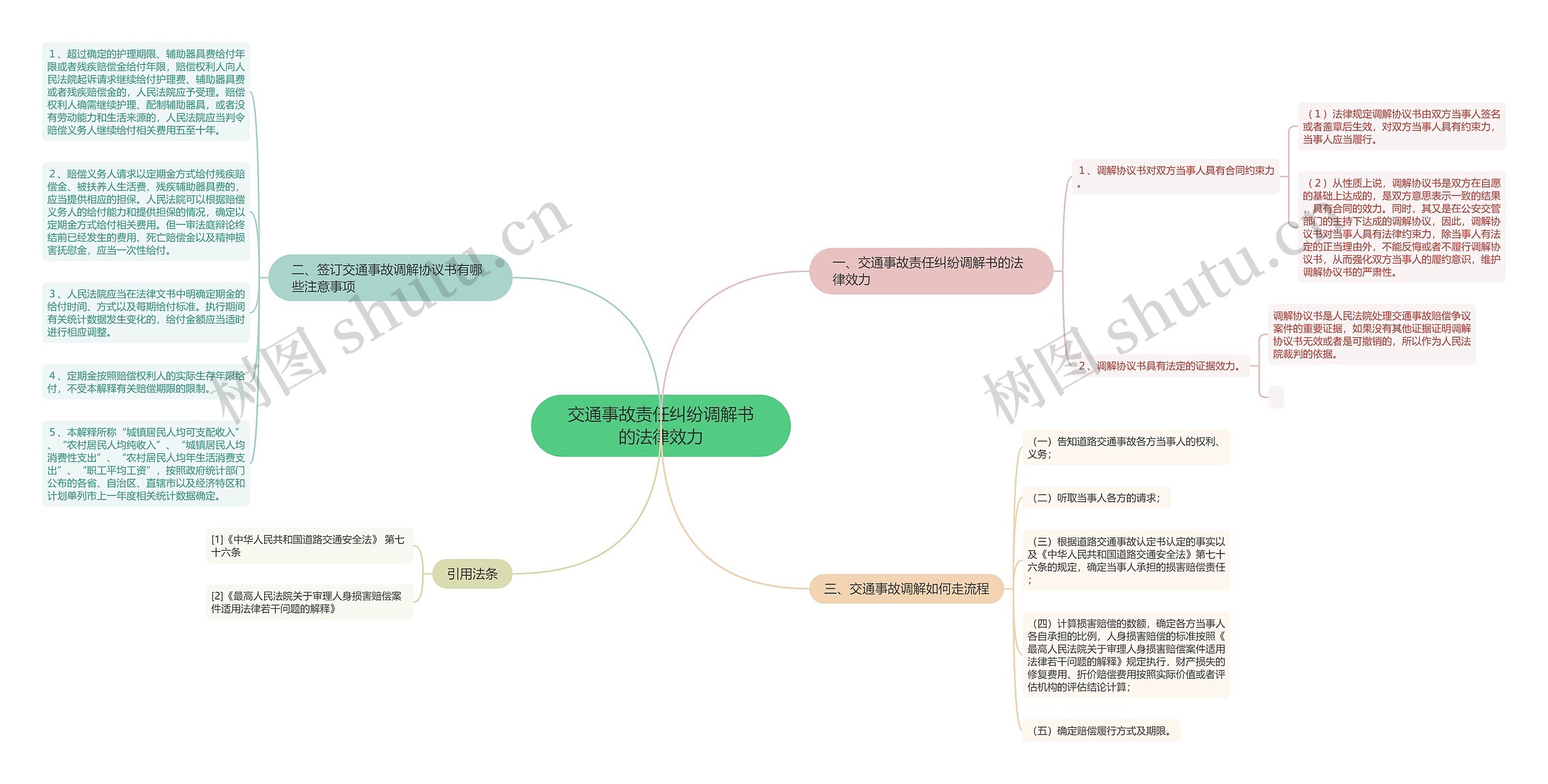 交通事故责任纠纷调解书的法律效力思维导图