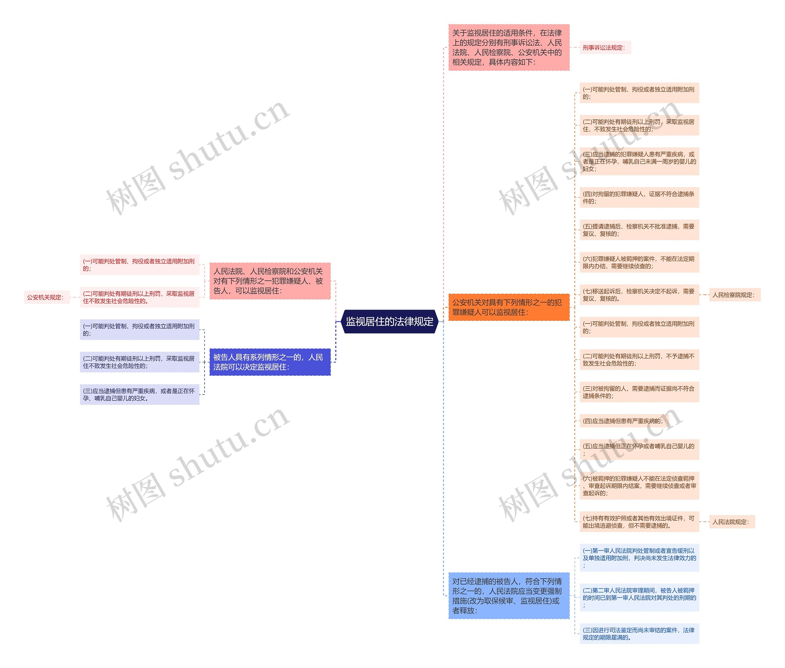 监视居住的法律规定 监视居住的法律规定