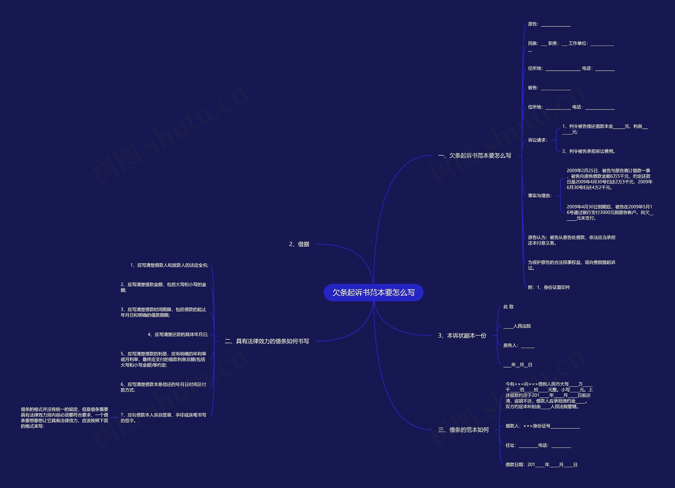 欠条起诉书范本要怎么写思维导图