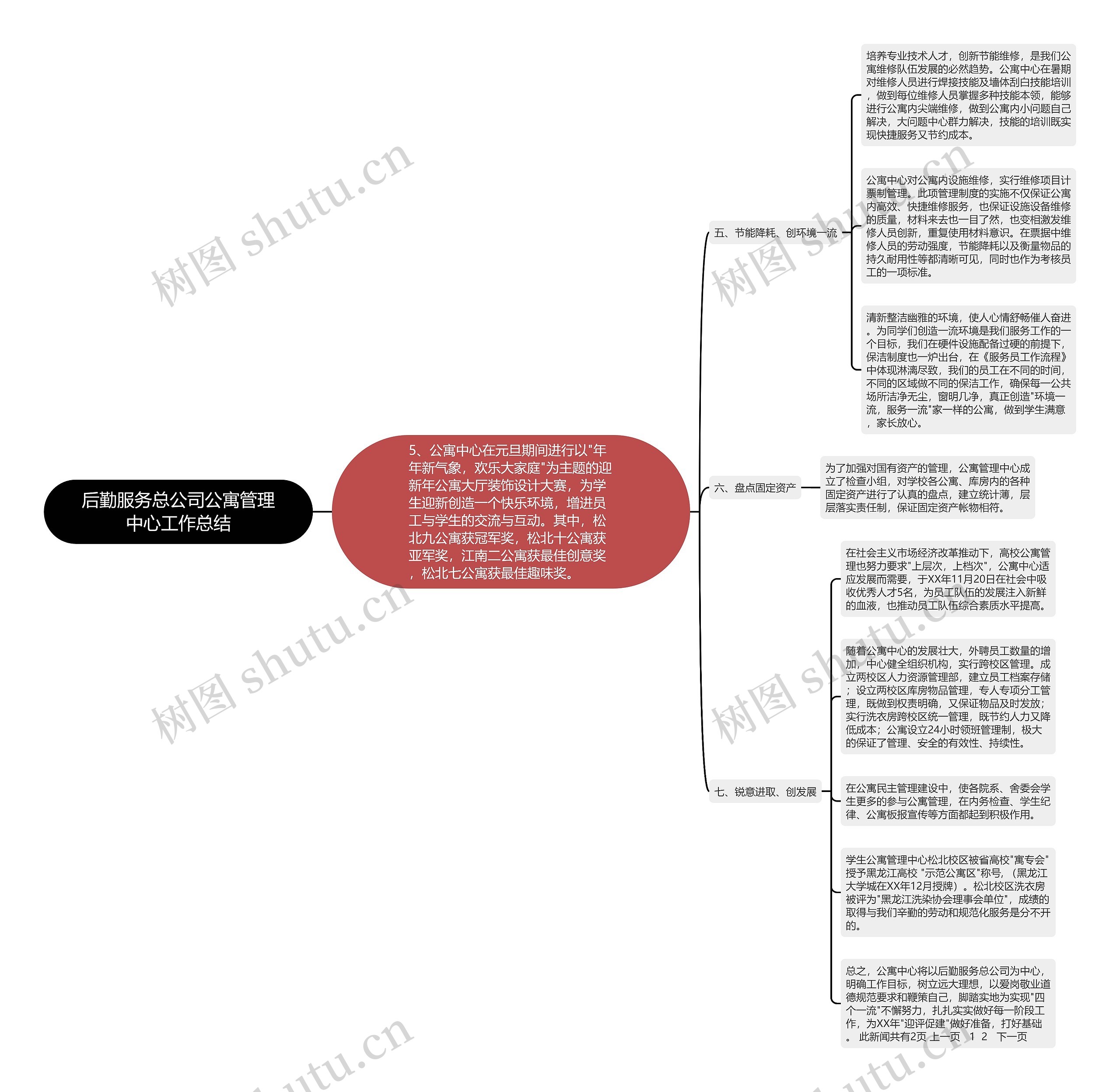 后勤服务总公司公寓管理中心工作总结