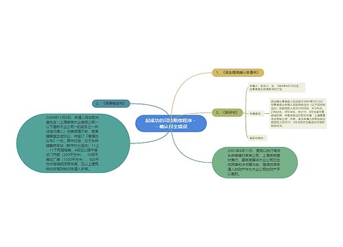 起成功的司法赔偿程序－－确认保全错误