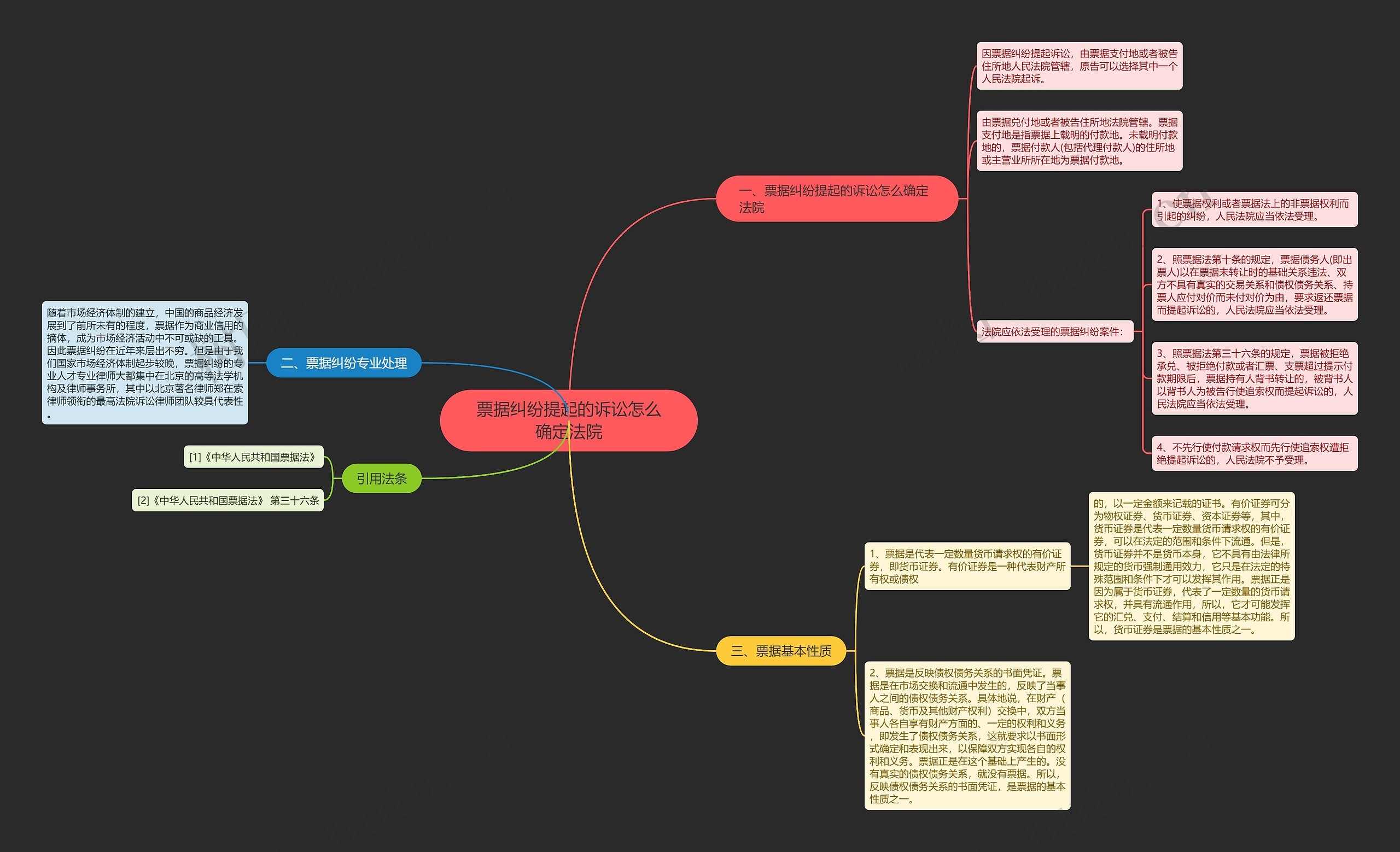 票据纠纷提起的诉讼怎么确定法院 票据纠纷提起的诉讼怎么确定法院