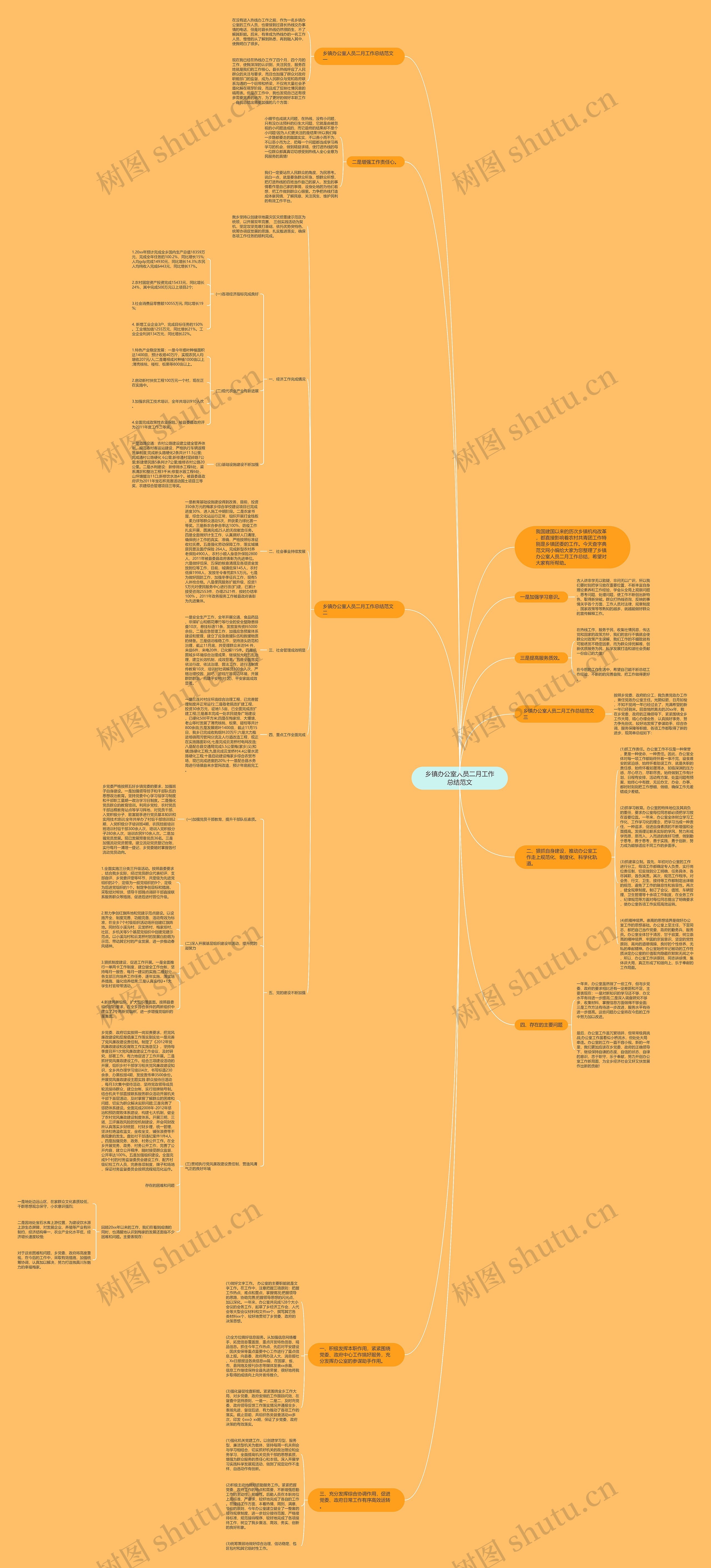 乡镇办公室人员二月工作总结范文思维导图