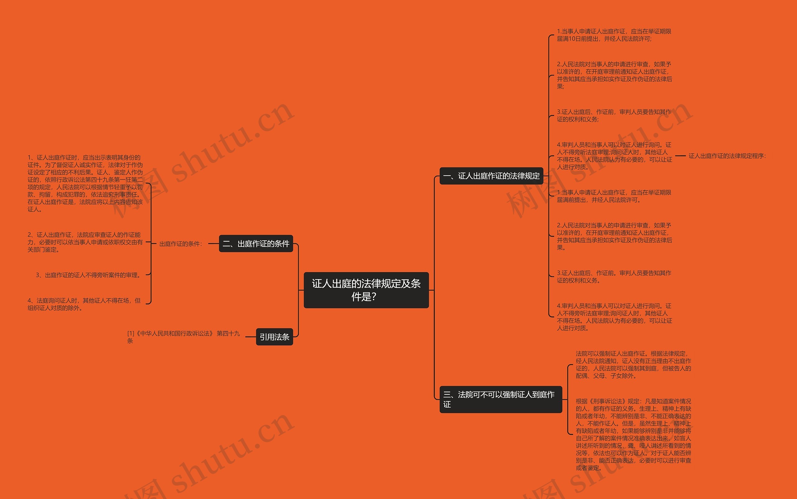 证人出庭的法律规定及条件是? 证人出庭的法律规定及条件是?